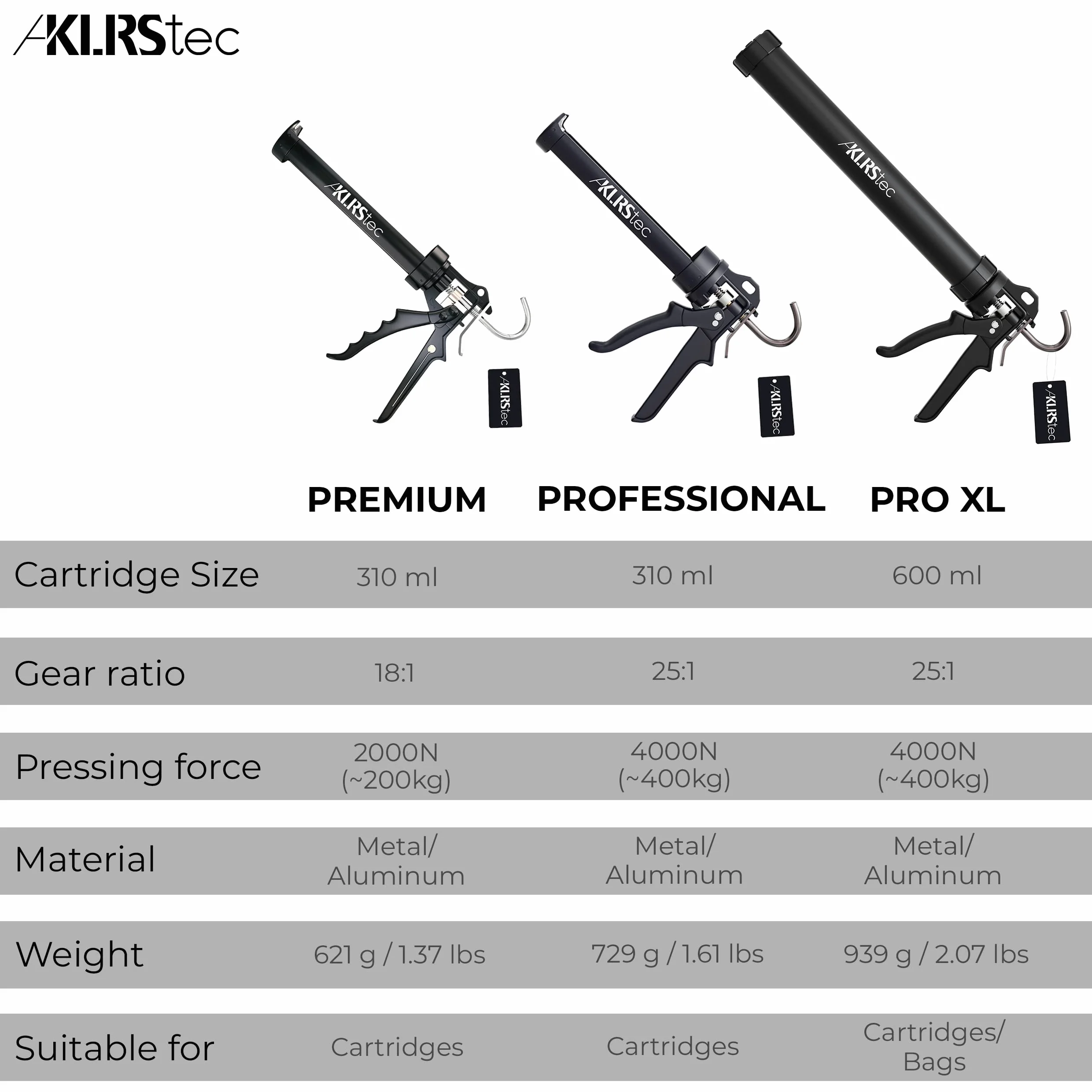 KLRS tec PRO XL 600 ml prasa do kartuszy z metalu – zamknięty profesjonalny pistolet na kartusze 4K do wszystkich powszechnie stosowanych wkładów uszczelniających i klejowych 310-600 ml (silikon,