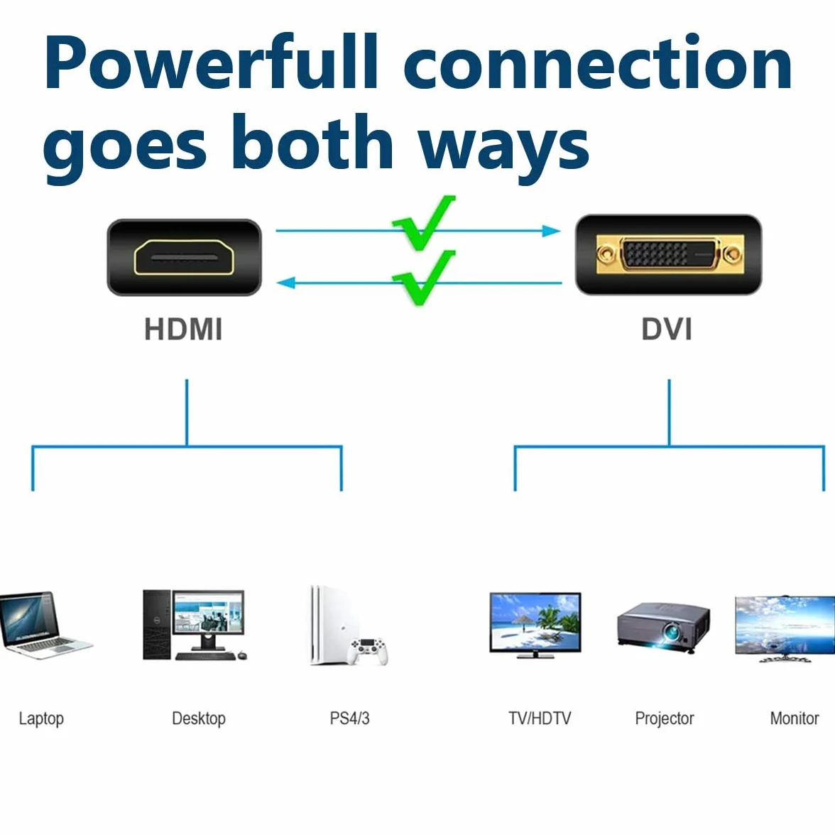 MMOBIEL Kabel DVI do HDMI 2 metry