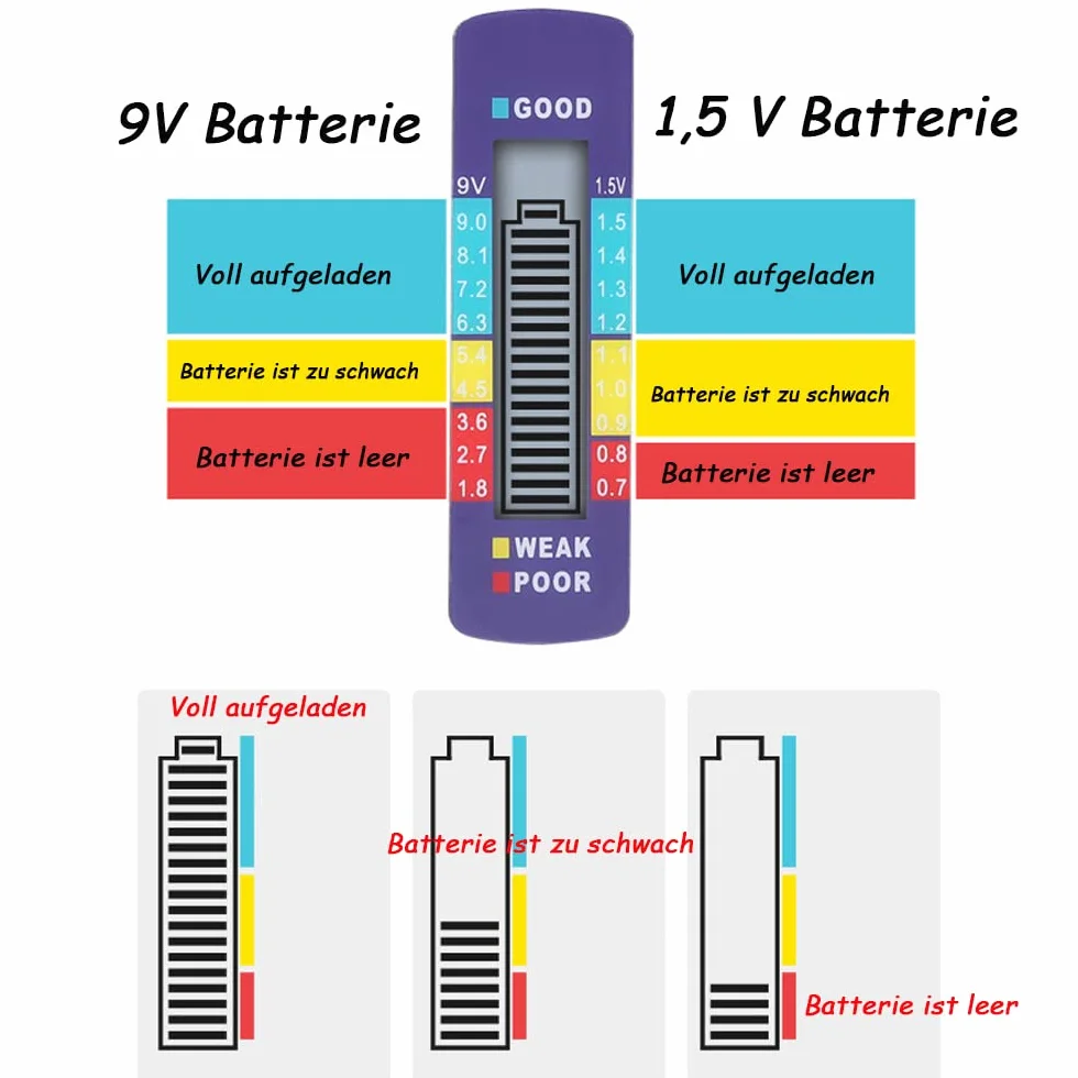 Mesee Cyfrowy tester baterii LCD uniwersalny do AA AAA C D N 9V