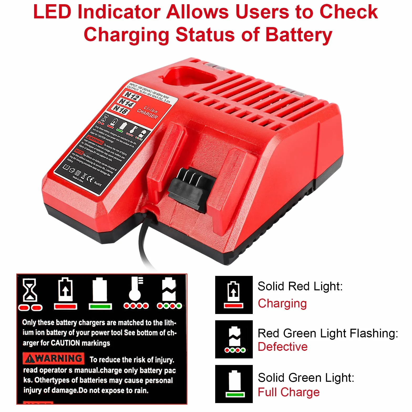 QUPERR Szybka Ładowarka 3A M12 i M18, kompatybilna z akumulatorami Li-ion Milwaukee M12 i M18 12V–18V 3Ah 4Ah 5Ah 6Ah, z diodą LED i wielopoziomową ochroną