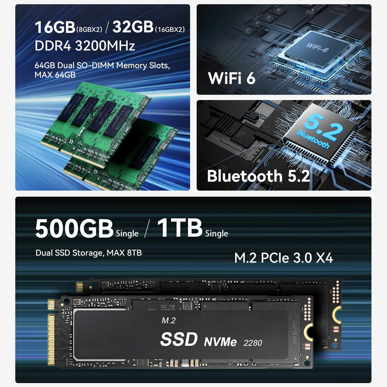 Beelink EQR5 Mini PC, AMD Ryzen 5 5500U (6C/12T) up to 4.0 GHz, Mini Computer 16 GB DDR4 RAM 480 GB NVME SSD, 4K Dual Display, Dual HDMI, Dual 1000M LAN, Mini Gaming PC Win11 WiFi6 BT5.2