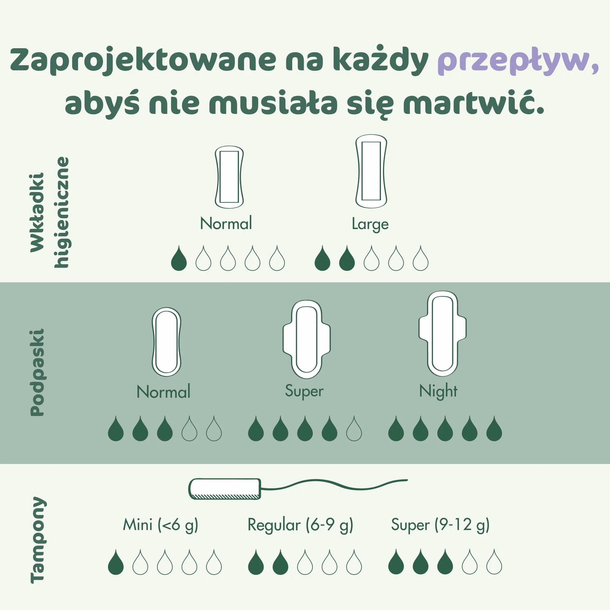 Naty Podpaski Super ze skrzydełkami | 100% certyfikowana organiczna bawełna przy skórze | Certyfikowane bezpieczne dla skóry | Bez perfum, 0% konwencjonalnego plastiku | Ochrona chłonna | 12 sztuk