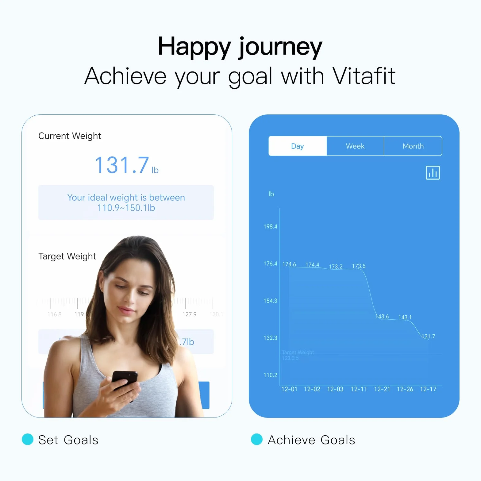 Vitafit Waga Cyfrowa, Wysoka Dokładność 0,05kg przez Nasze Profesjonalna Fabryka Od 2001, Inteligentna Waga Łazienkowa Sync App z 13 Składu BMI,Tkanki Tłuszczowej i Mięśni, 182 kg, LED, Czarny