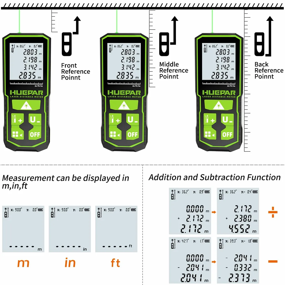 Huepar Laser Distance Measure 196Ft(60M) with Rechargeable Battery & Dual Angle Display, Laser Measure M/In/Ft with Mute Function & Multi-Measurement Modes, Pythagorean, Distance, Area & Volume-S60+