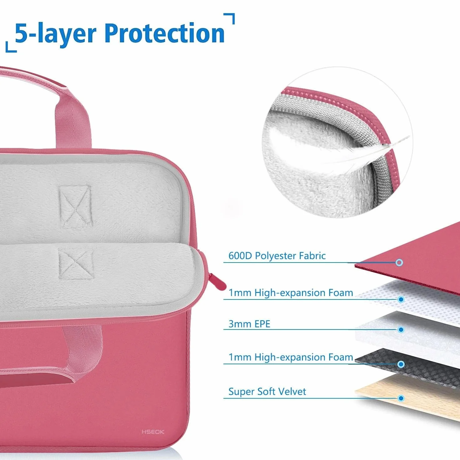 HSEOK Laptop Hülle 14 Zoll mit Kleiner Tasche, Neopren-Computertasche, kompatibel mit MacBook Pro 14" M4/M3/M2/M1 (2025–2021), MacBook Air/Pro 13" und den meisten 14-Zoll-Notebooks