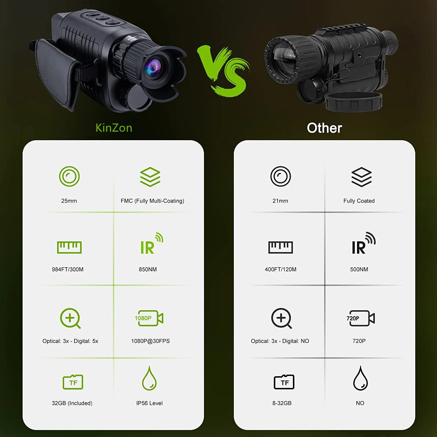 KinZon 64G Cyfrowy monokular noktowizyjny 1080p HD na podczerwień z kartą SD do polowania