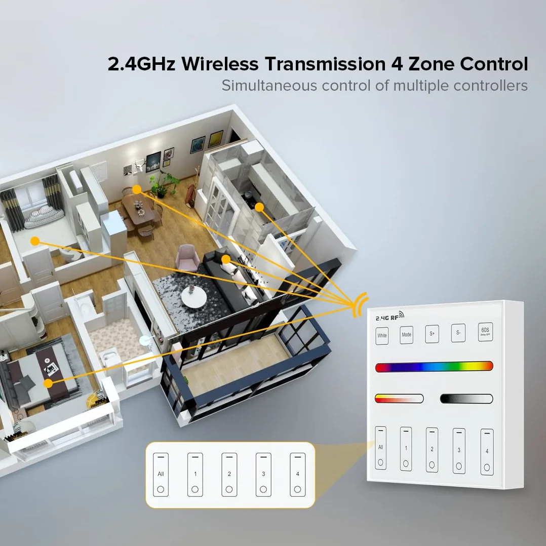 BTF-LIGHTING WR01RF Wireless 2.4G RF 4 Strefa RGB RGBW RGBCCT Inteligentny panel montowany na ścianie Zdalne sterowanie zasilane przez 2 baterie AAA 3V Współpracuje z WB5 LM052 LM053 C03RF C04RF C05RF