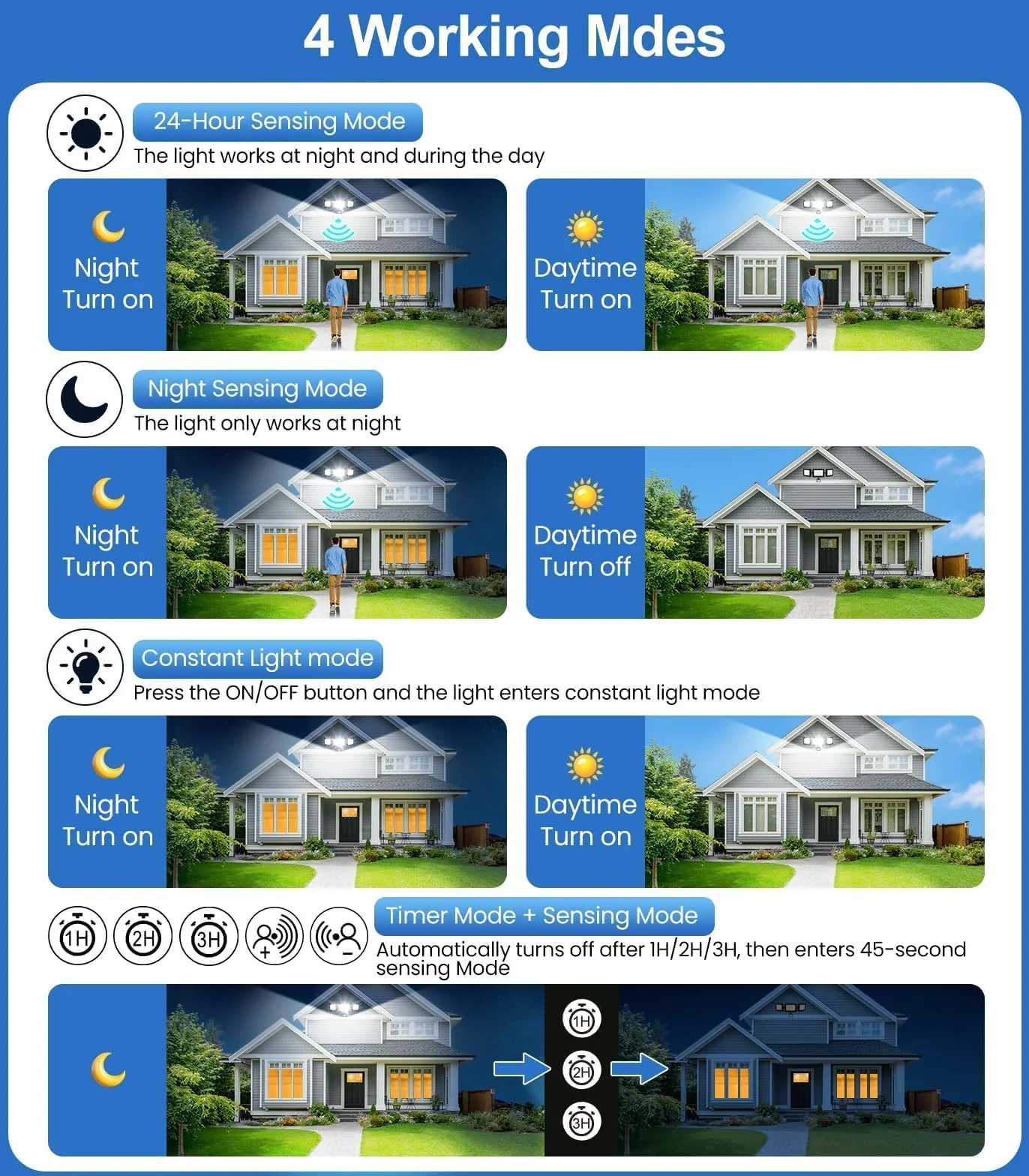 MEIHUA 100W LED Light Motion Sensor Remote Control 9600LM IP66 Waterproof 6500K 3-Head 270° Adjustable Outdoor Floodlight