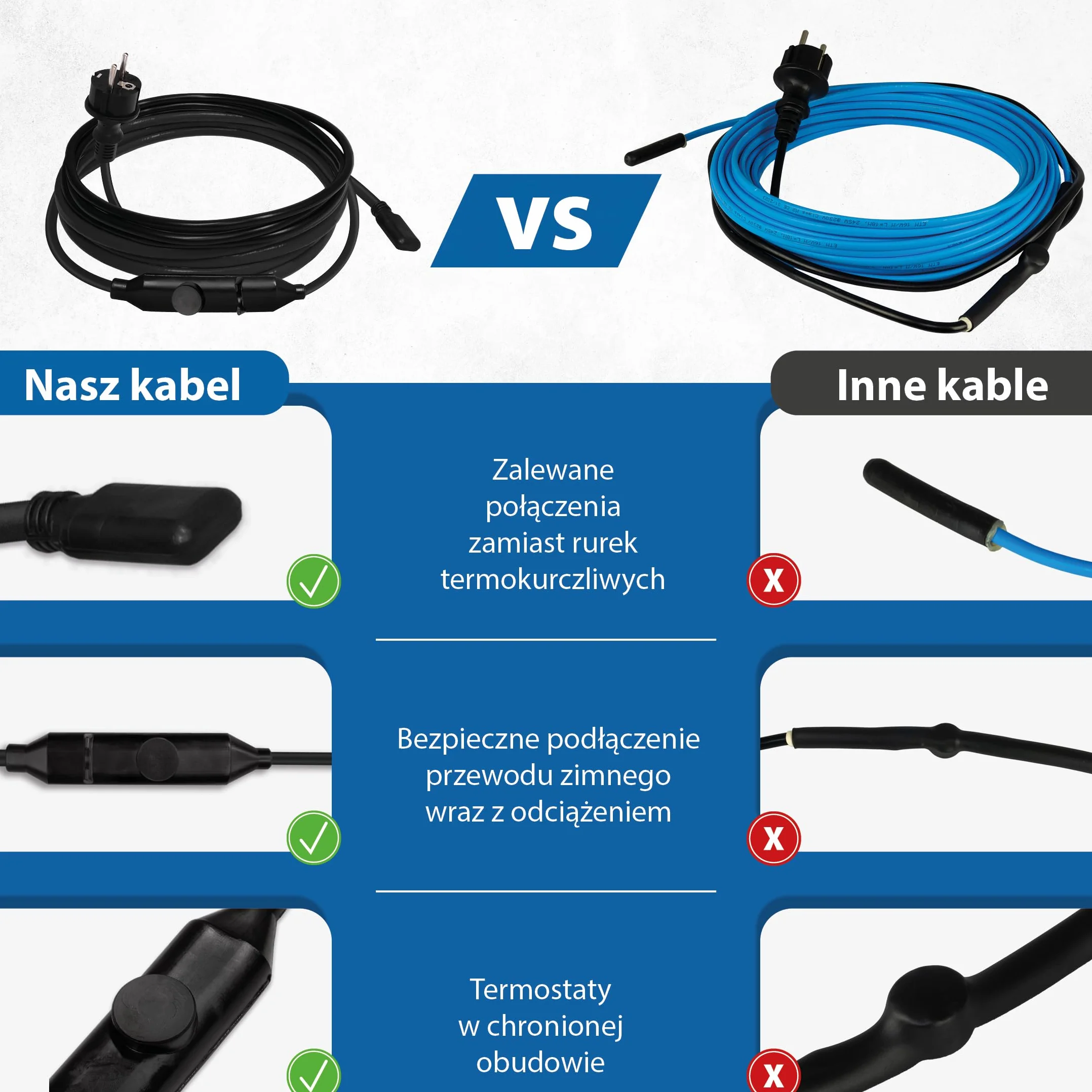 Kabel grzejny przeciwzamrożeniowy 15 W/m 12 m z termostatem +5°C/+15°C