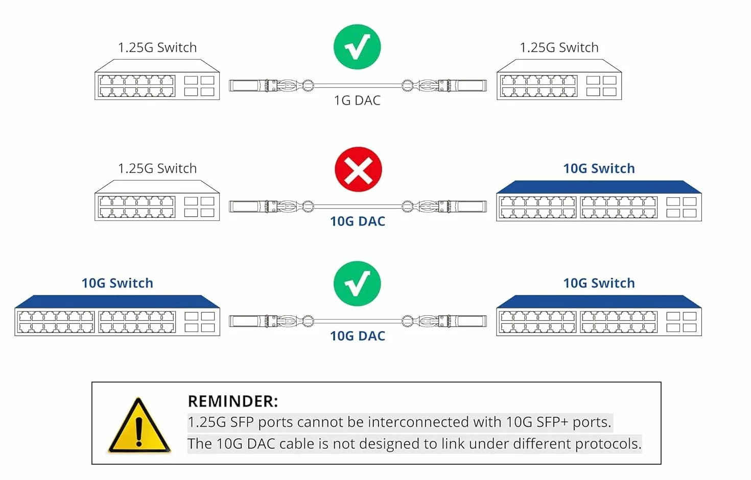 ipolex Kabel miedziany 10 G, SFP+ DAC, 10 GBASE-CU Direct Attach, 10 Gb/s, pasywny kabel Twinax kompatybilny z Cisco, Ubiquiti, Meraki, Microtik, Intel i innymi. 0,5 metra