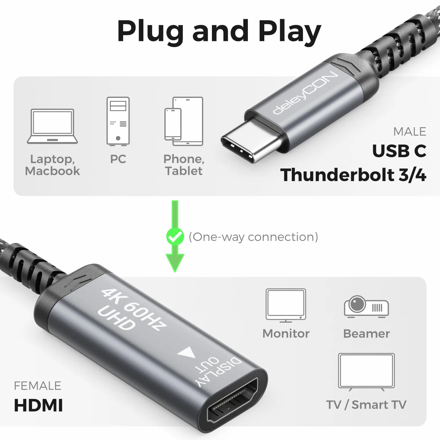 deleyCON Adapter Kabel USB‑C na HDMI - 4K UHD 60Hz - Aluminiowy, Pleciony - do Monitorów/TV/Projektorów HDMI - Kompatybilny z Thunderbolt 3/4, iPhone 17/16/15, MacBook, iPad Pro/Air, Galaxy S25/S24