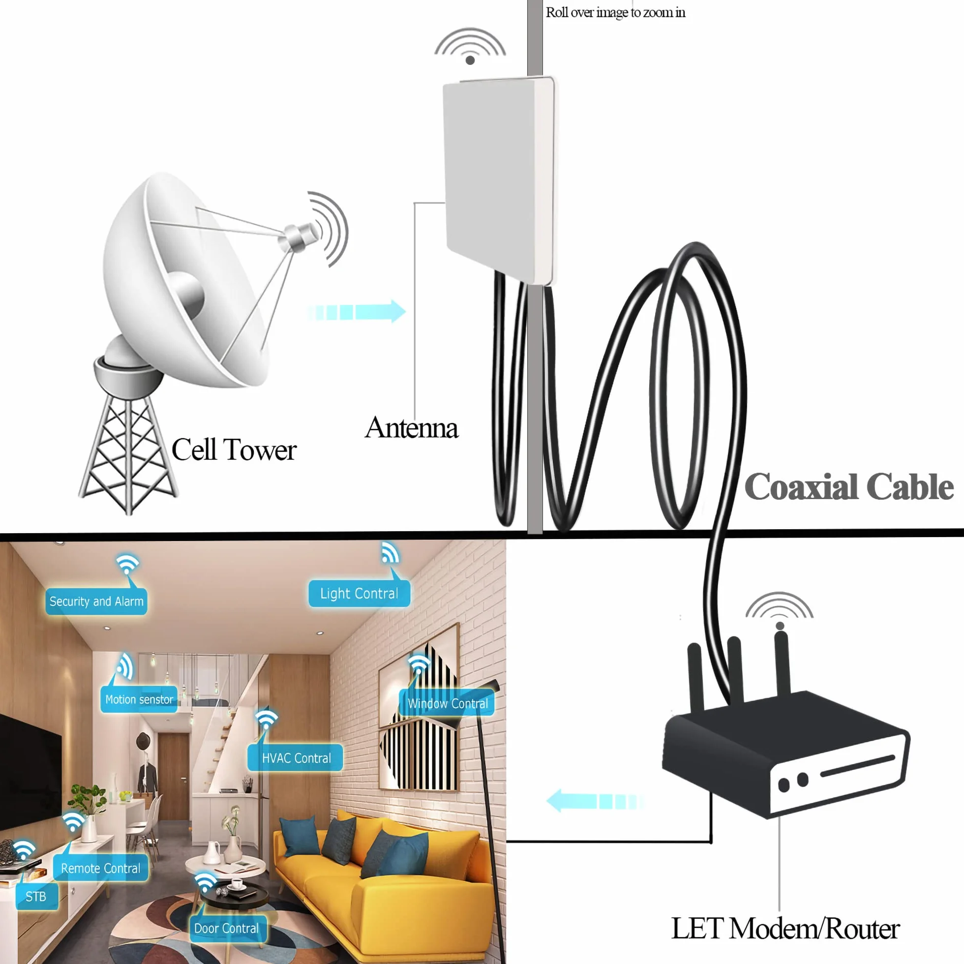 RG58 Przedłużacz 15 m elastyczny kabel koncentryczny niska strata antena 4G 50 omów