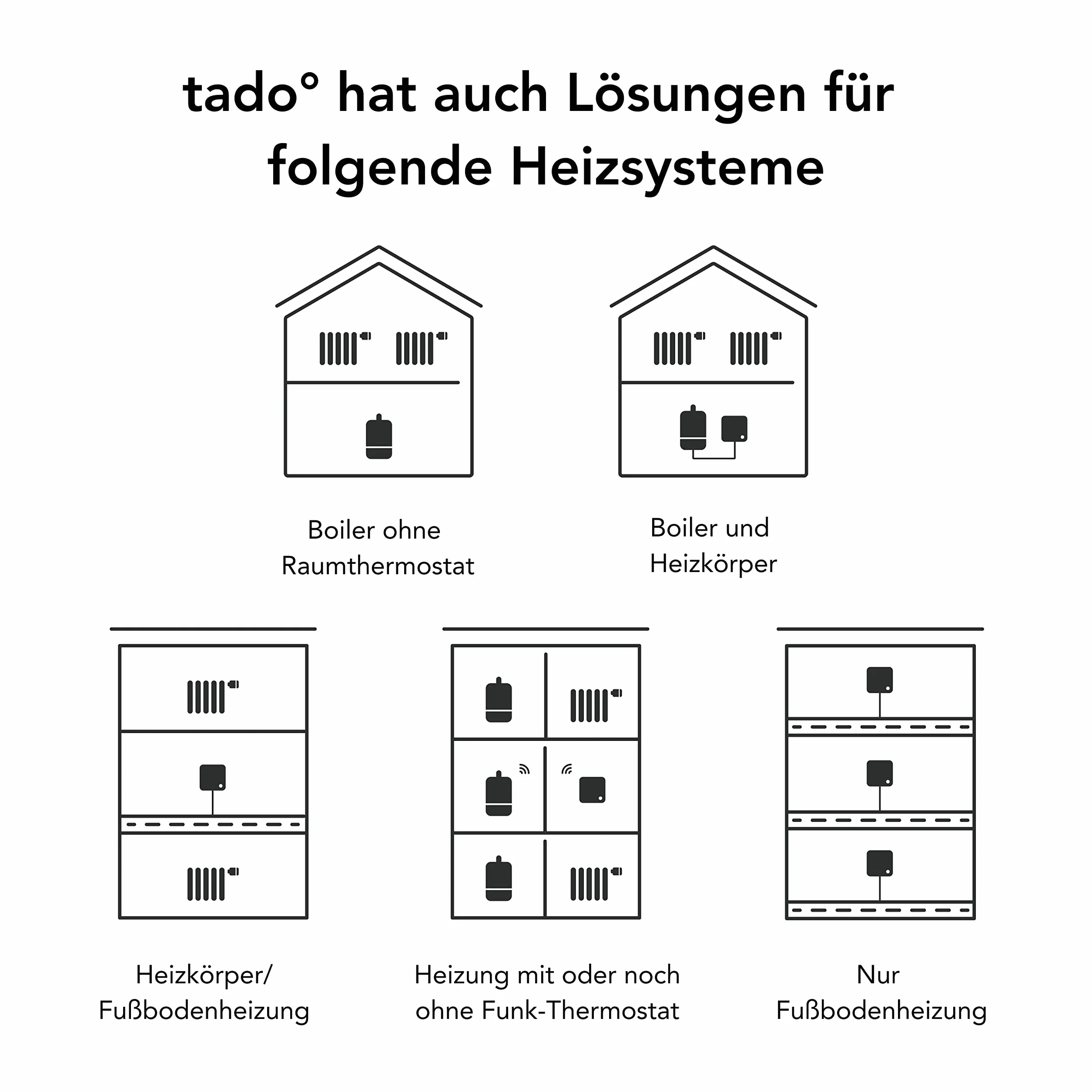 Tado V3P-Sk-2Srt01Ib01-Az-Ml-00 Inteligentny Termostat, Biały, 2 Sztuki