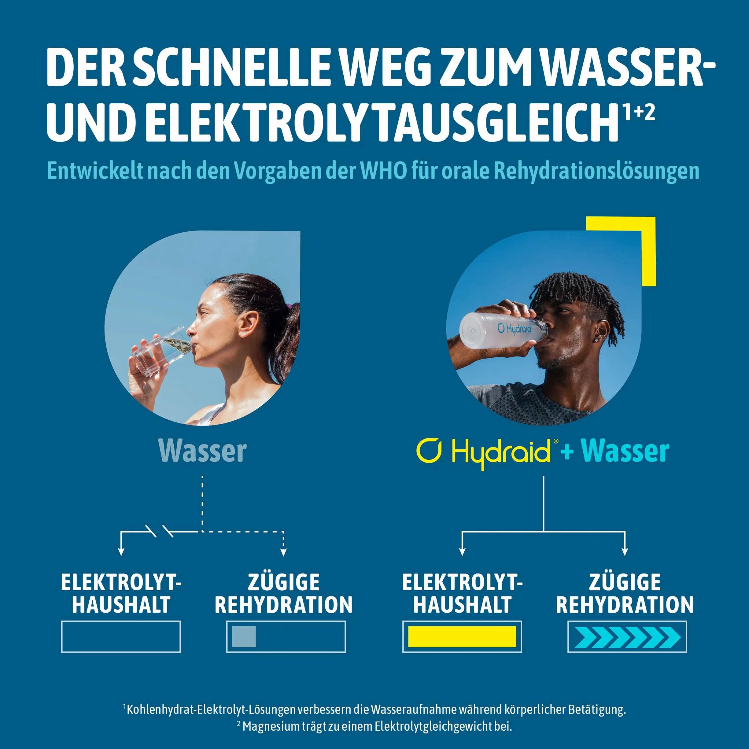 Hydraid Hydration Helper BOSCO OWOCE - proszek elektrolitowy z elektrolitem 1118 mg dla sportu i szybkiego powrotu do zdrowia - 25 saszetek o smaku jagód