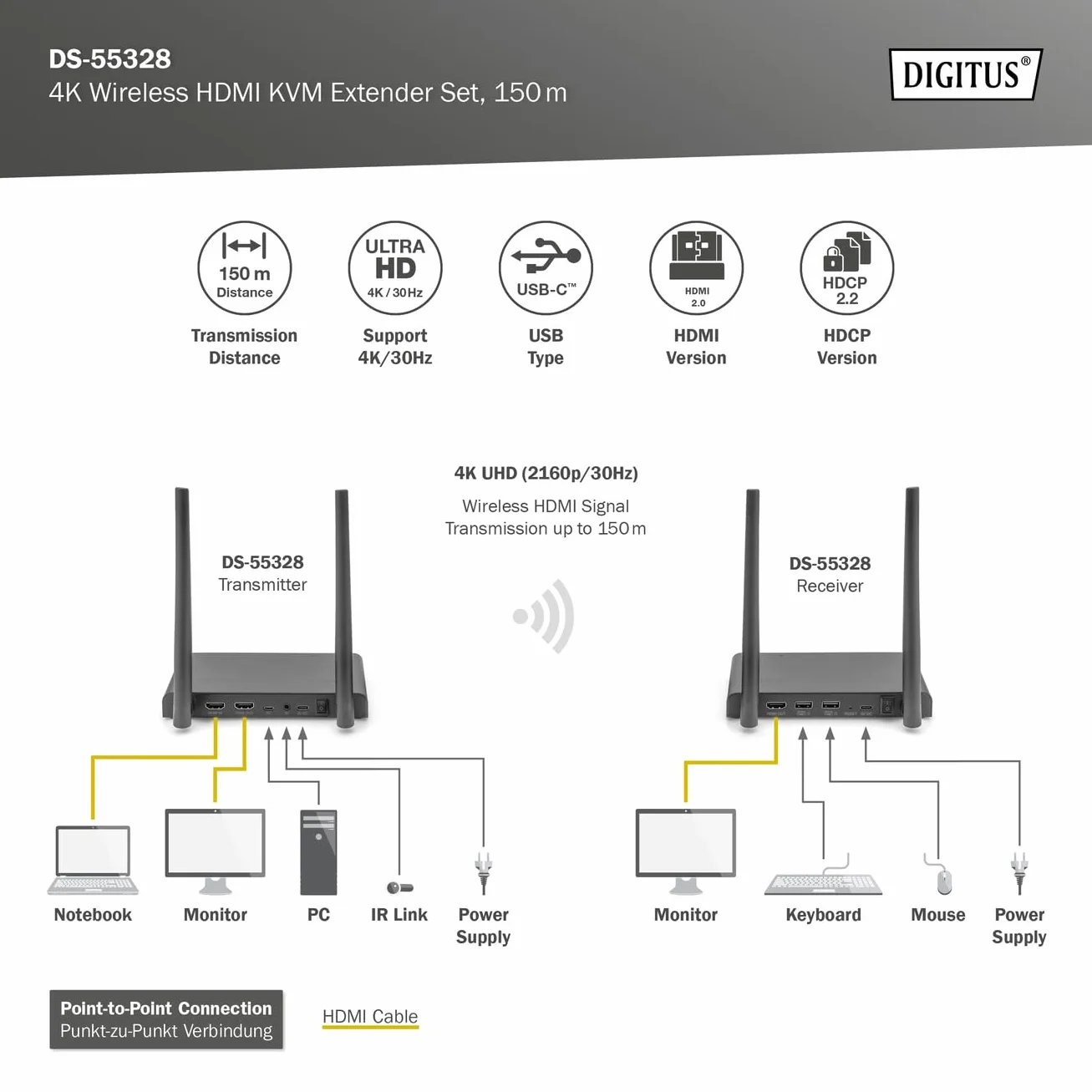 DIGITUS DS-55328 Bezprzewodowy przedłużacz KVM HDMI 1x4 UHD 4K 30 Hz Zasięg 150 m Zestaw nadajnika i odbiornika Loop-Out IR HDMI 2.0 HDCP 2.2