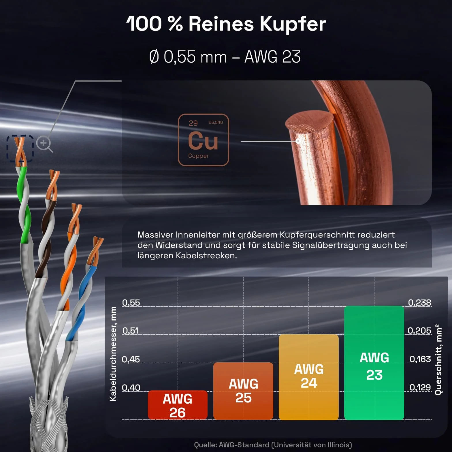 Kabel sieciowy LAN CAT.7 AWG 23 50 m PiMF czysta miedź PoE LSZH