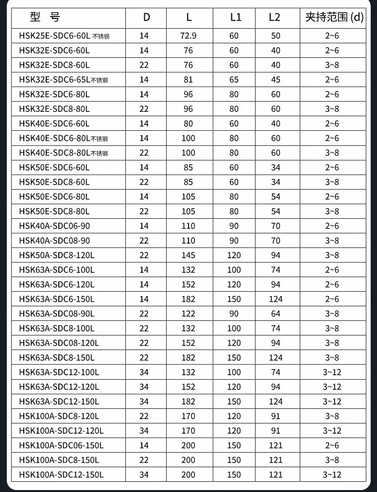 HSK40A HSK50A HSK63A APU08 APU13 APU16 HSK100A Zintegrowany samozaciskowy uchwyt wiertarski 1 szt.
