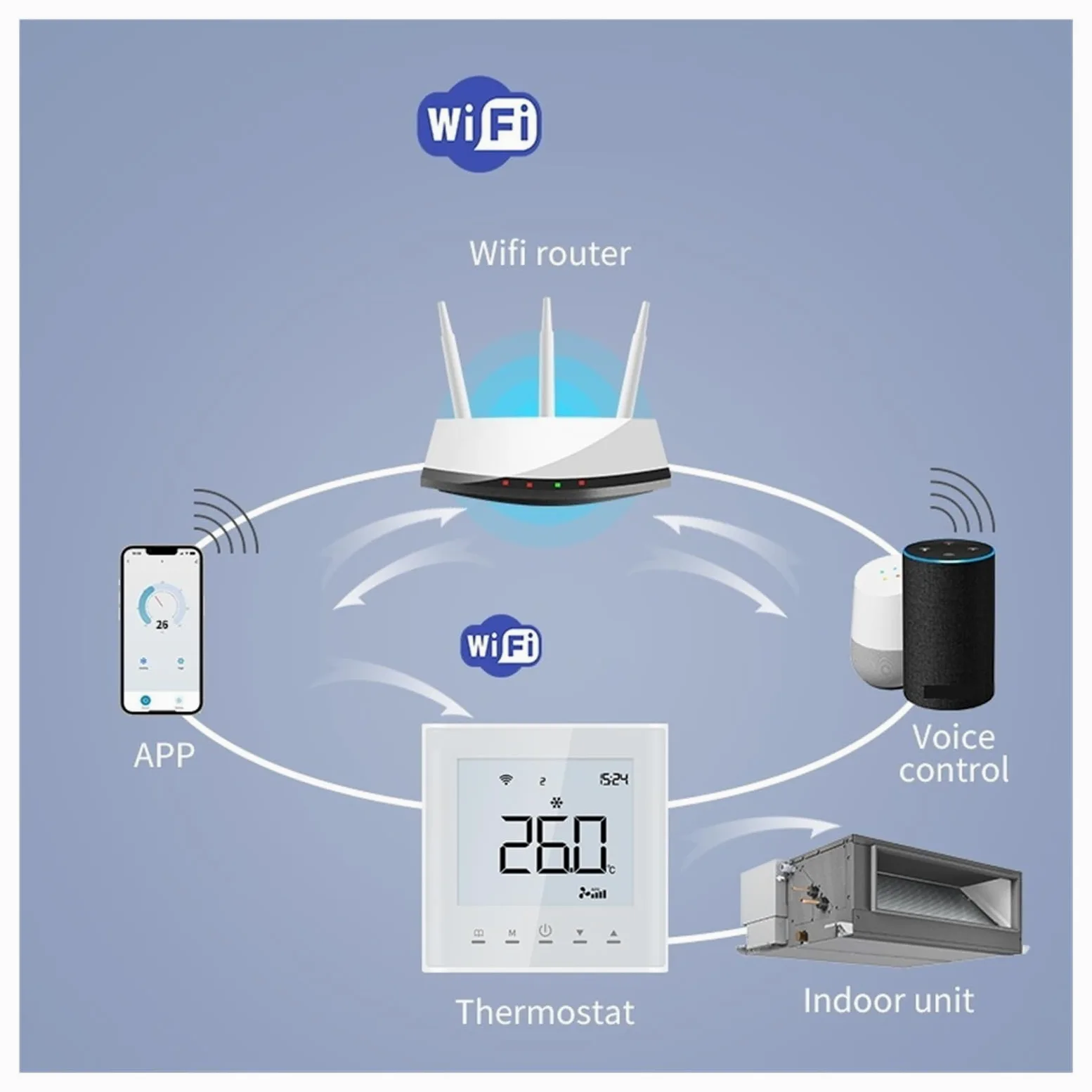 Inteligentny termostat, Bezprzewodowy termostat ścienny do kotła z Wi-Fi do użytku domowego