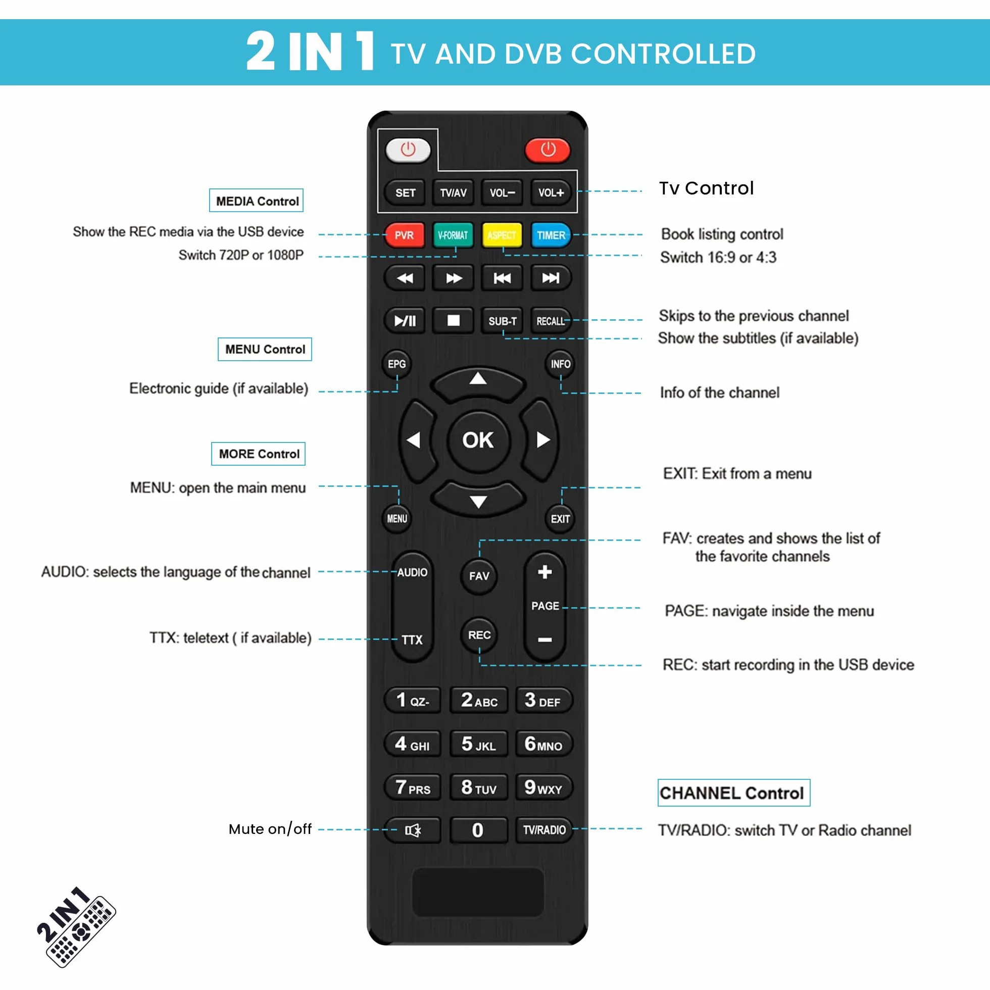 LEYF Dekoder TDT Full HD 1080P DVB T2, Tuner TDT, Ukryty za telewizorem, Wyświetlacz cyfrowy, HEVC H265 Main 10 bit, HDMI, USB, Pilot na podczerwień 2 w 1