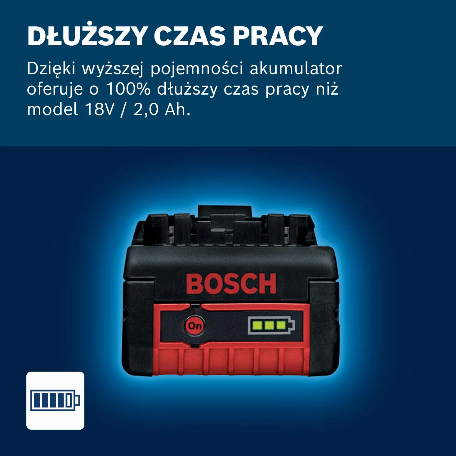 Bosch Professional system 18V: zestaw startowy – 1x akumulator GBA 18V 4.0Ah + szybka ładowarka GAL 18V-40