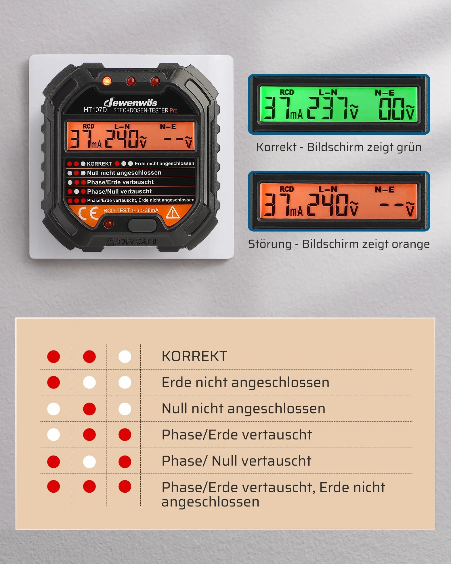 DEWENWILS Tester gniazd z kontrolą RCD i wyświetlaczem napięcia LCD, 6 rodzajów diagnostyki błędów, wskaźnik napięcia i prądu, test FI, 48-250 V/45-65 Hz, CAT ll 300 V