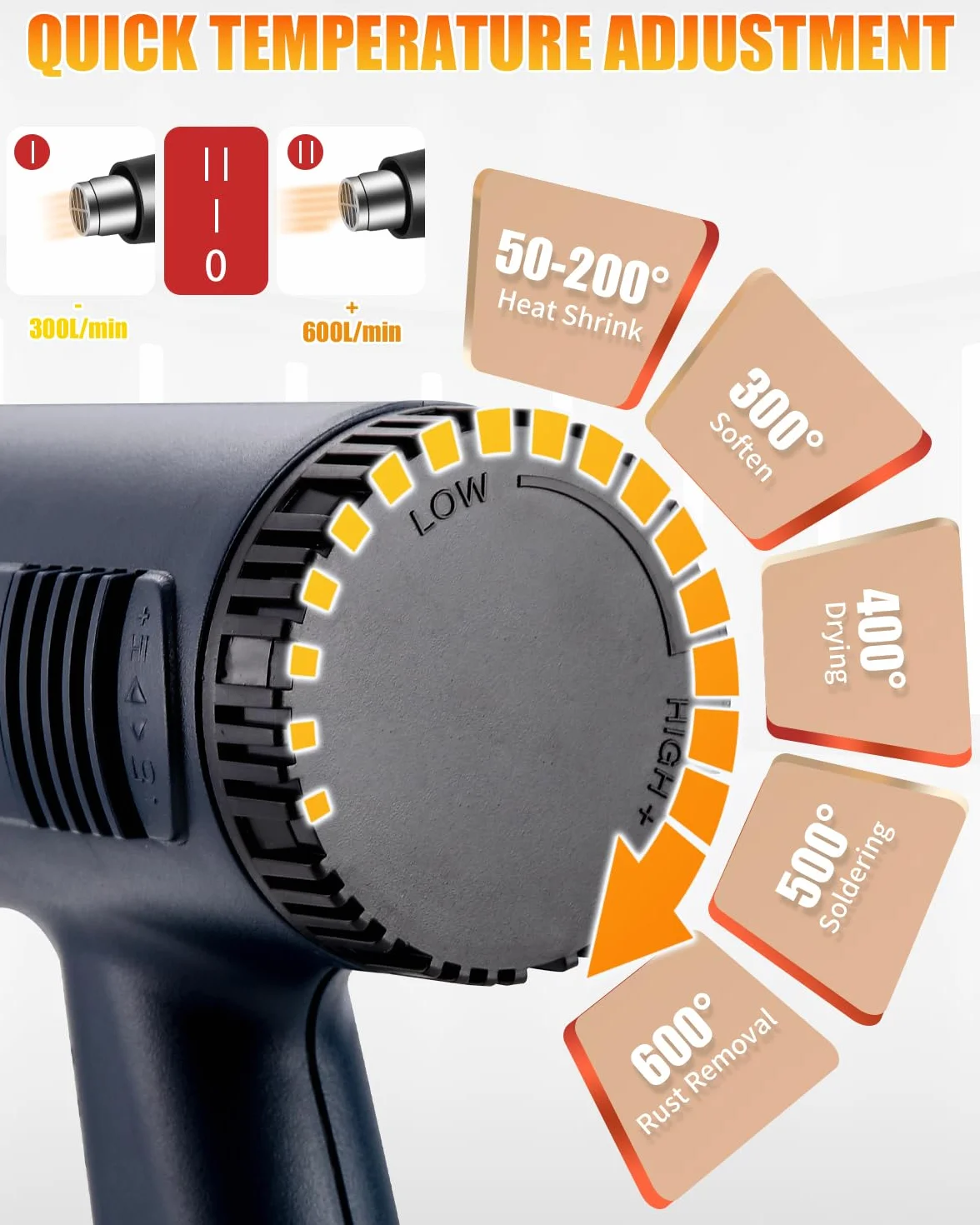 Pistolet na gorące powietrze, 2000 W, regulowana regulacja temperatury 160℃-650°C, 2 ustawienia przepływu powietrza z 5 akcesoriami, zabezpieczenie przed przeciążeniem, ceramiczny rdzeń grzejny
