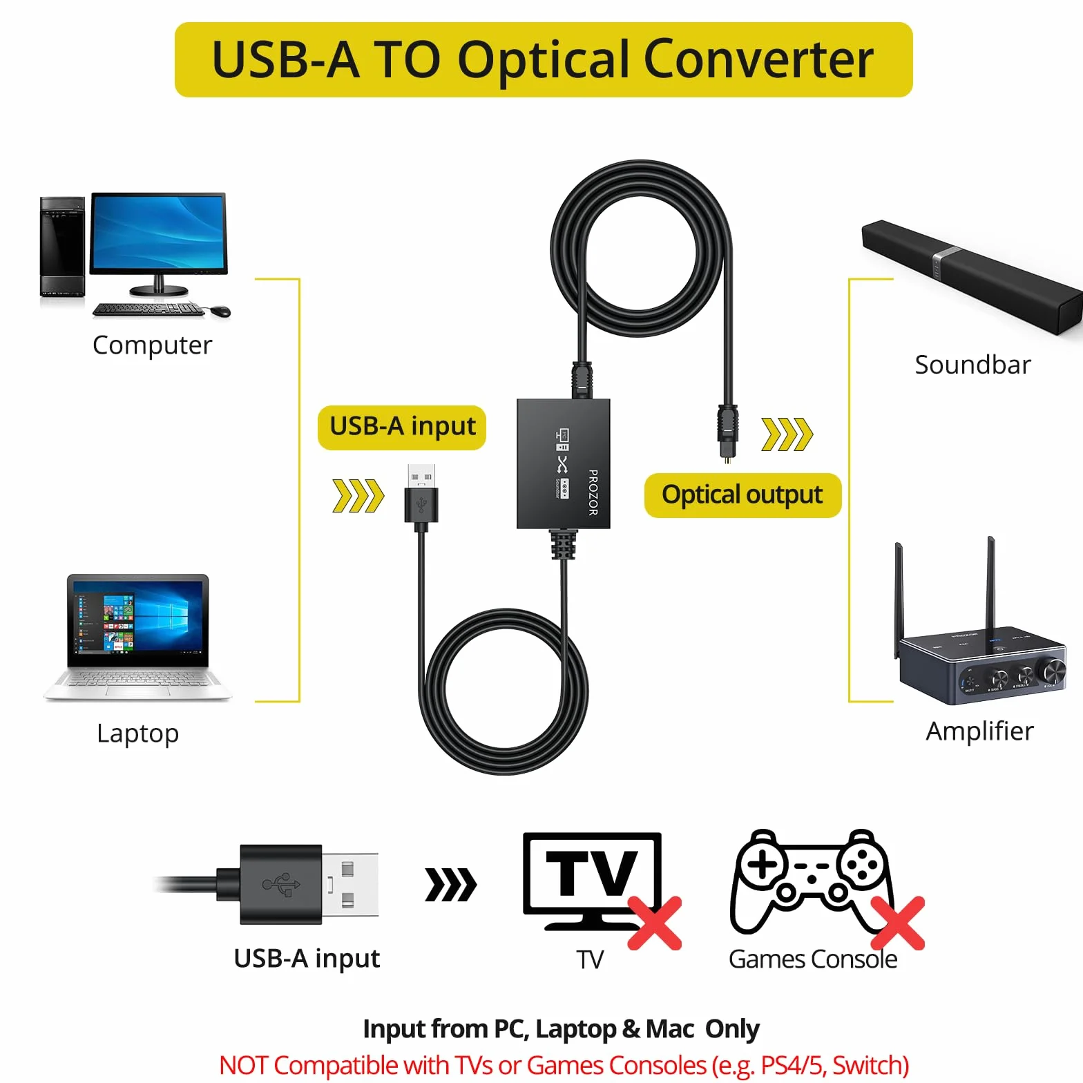 PROZOR Adapter USB na audio Optyczny 96kHz Konwerter SPDIF do PC 2m