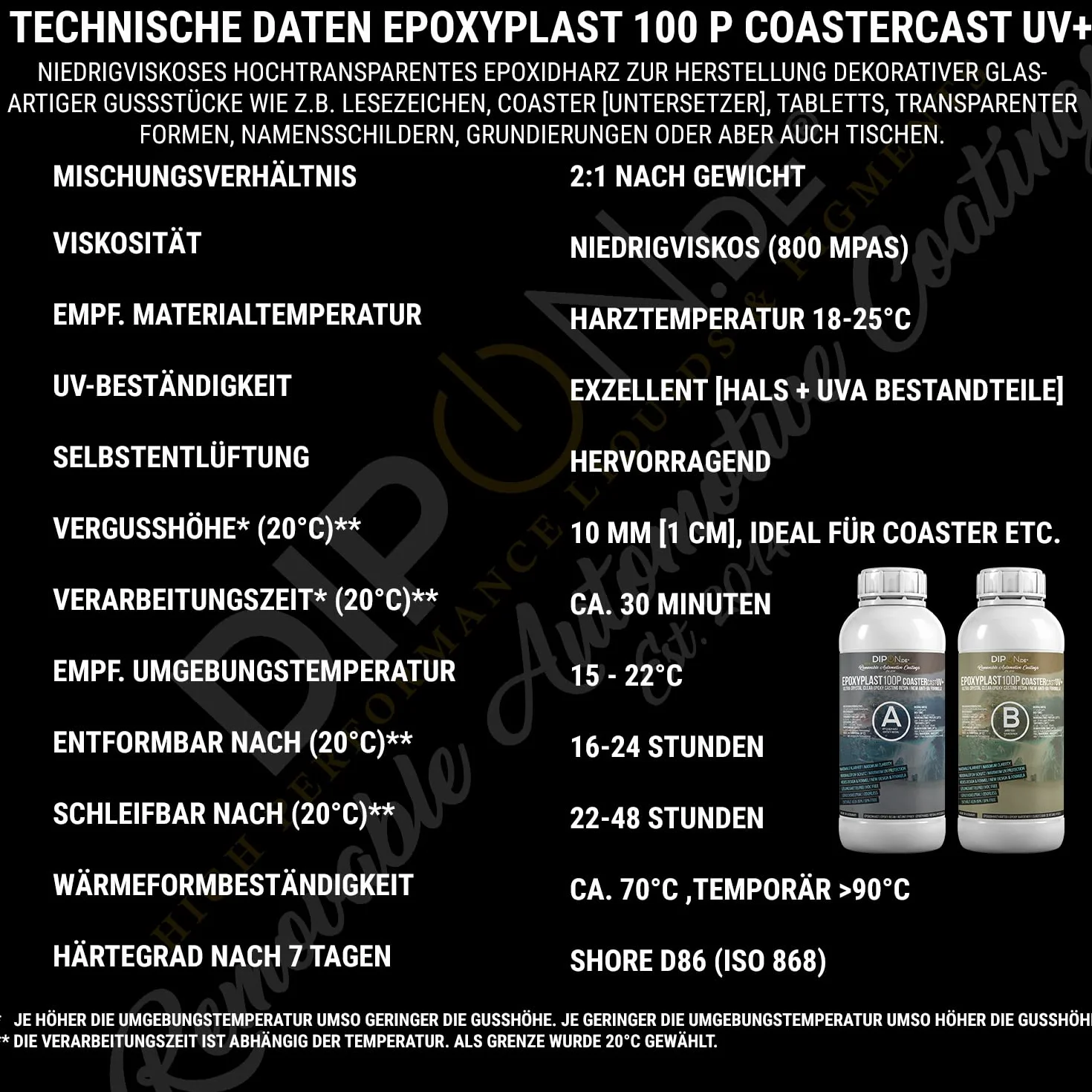 Żywica epoksydowa EpoxyPlast 100P CoasterCast UV+ 15,0 kg, bezbarwna i bez pęcherzyków powietrza, maksymalna ochrona przed promieniowaniem UV, nie zawiera BPA, nietoksyczna, nadaje się do podstawek z