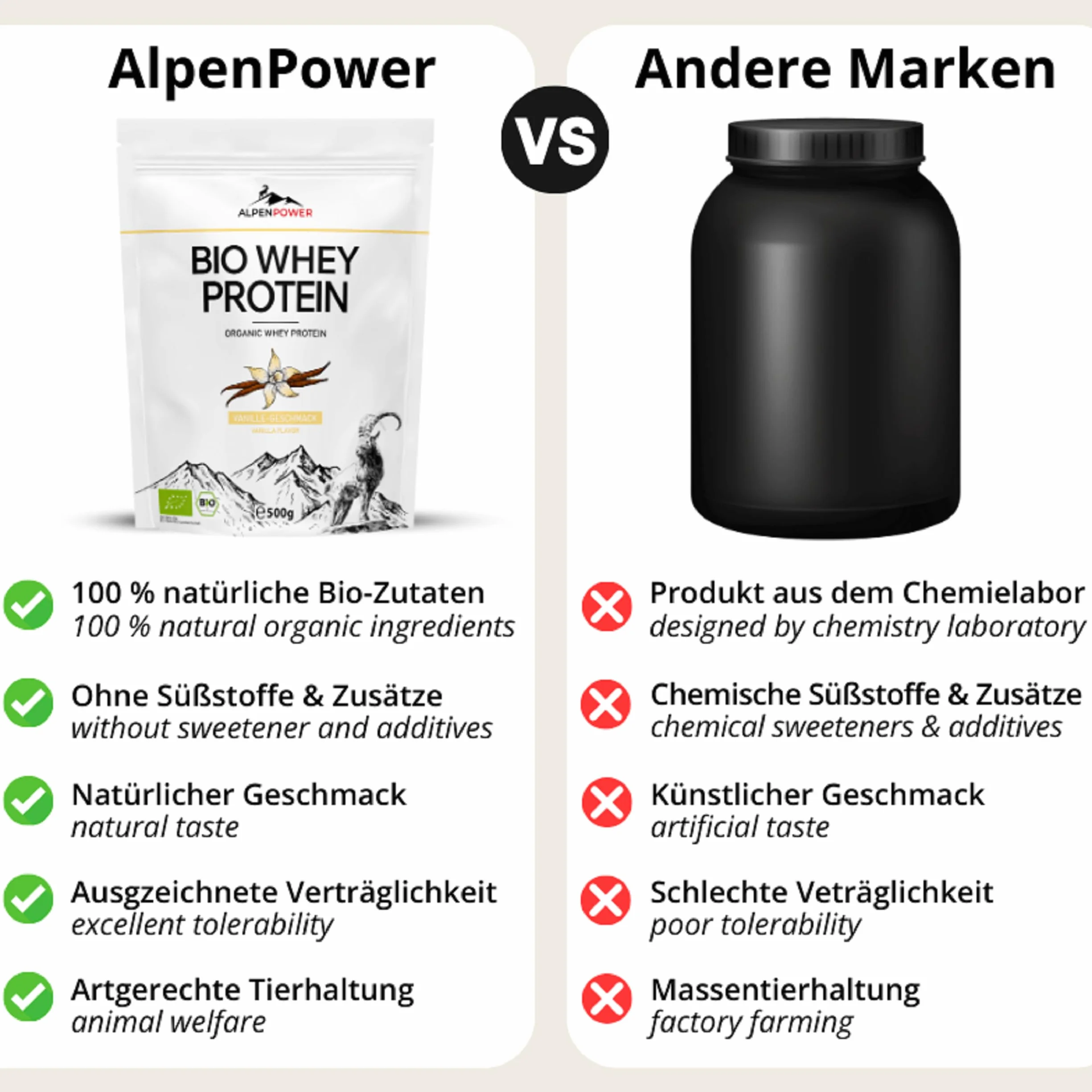AlpenPower Bio WHEY Protein Vanilla 1 kg – 100% naturalne składniki i bez dodatków – wysokiej jakości białko CFM w proszku z najlepszego ekologicznego mleka alpejskiego