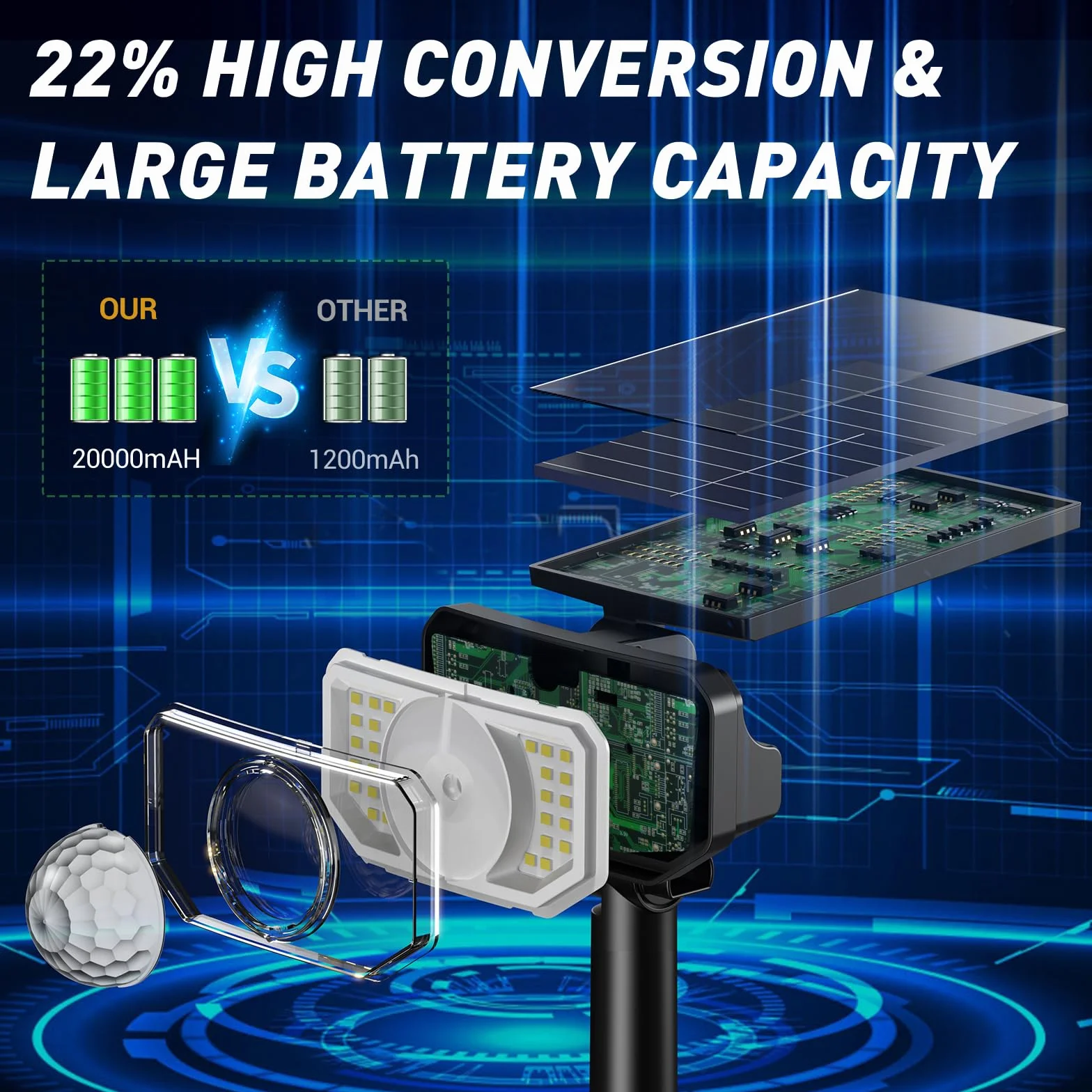 Quntis 26+1 LEDs Solar Garden Solar Light Warm White Solar Reflektor LED z 2 soczewkami, 3 tryby światła słonecznego na zewnątrz lampy na podwórko, patio, chodnik, trawnik, podjazd