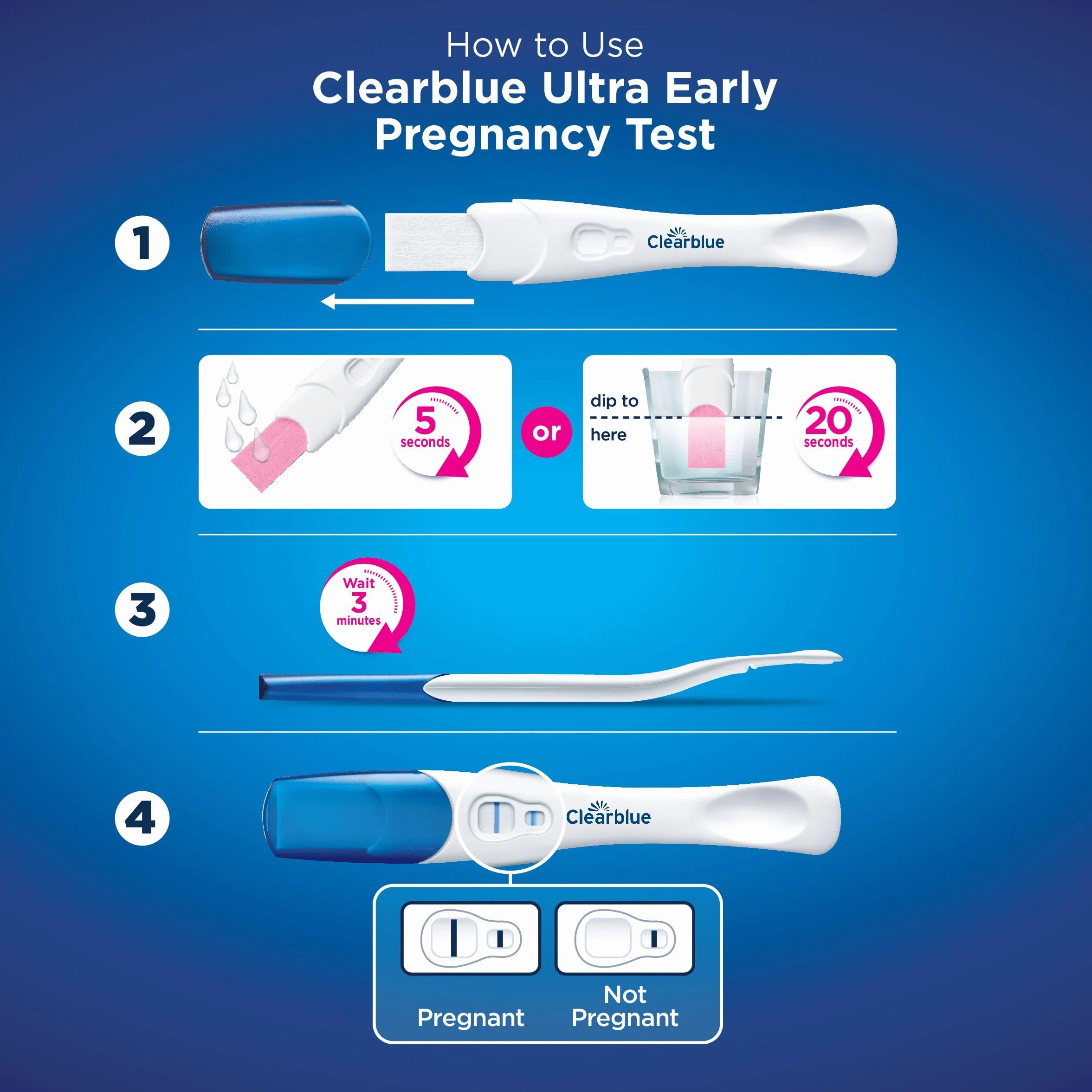 Clearblue Test ciążowy Ultra Early Triple Check & Date Combo Pack, wyniki 6 dni (kije wizualne) informują, ile tygodni (cyfrowy drążek), zestaw 3 testów (1 cyfrowy, 2 wizualne), opakowanie może się