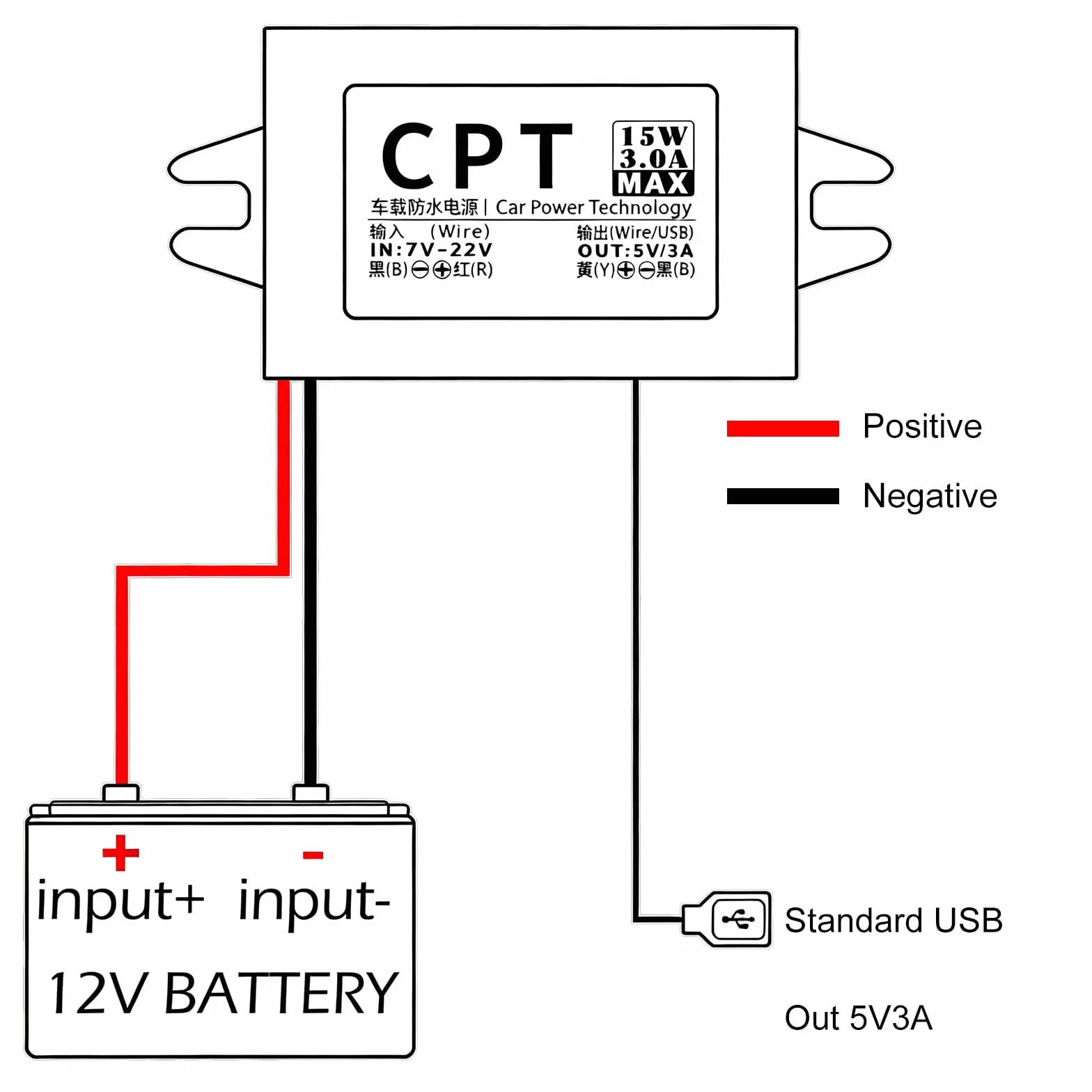 USB Adapter 12V na 5V Konwerter DC DC Buck Regulator Napięcia 7V-22V 3A 15W do Samochodu Motocykla GPS Monitoringu