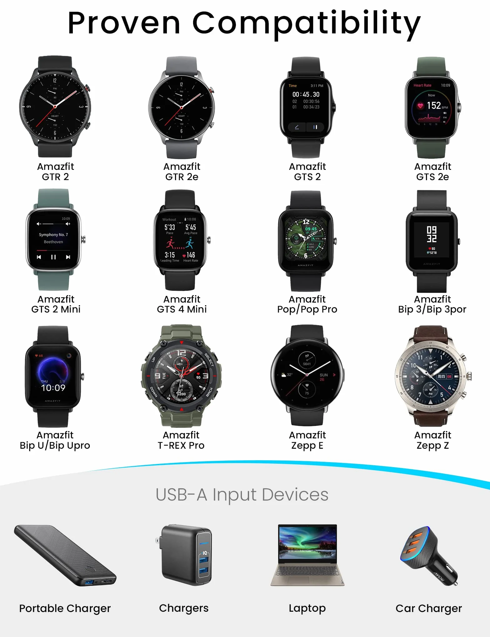 Sinoacc Ładowarka do Amazfit Bip 5/3/U, GTR 2/2E, GTS 2/2Mini/2E/4 Mini, T-Rex Pro, Zepp E/Z, 3m magnetyczny kabel USB