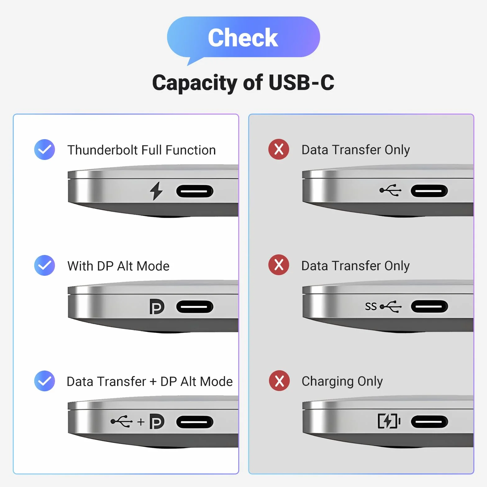 UGREEN USB C do DisplayPort 1.4 Kabel 8K 60Hz 4K 240Hz HDR VRR Thunderbolt 4 DP1.4 3M
