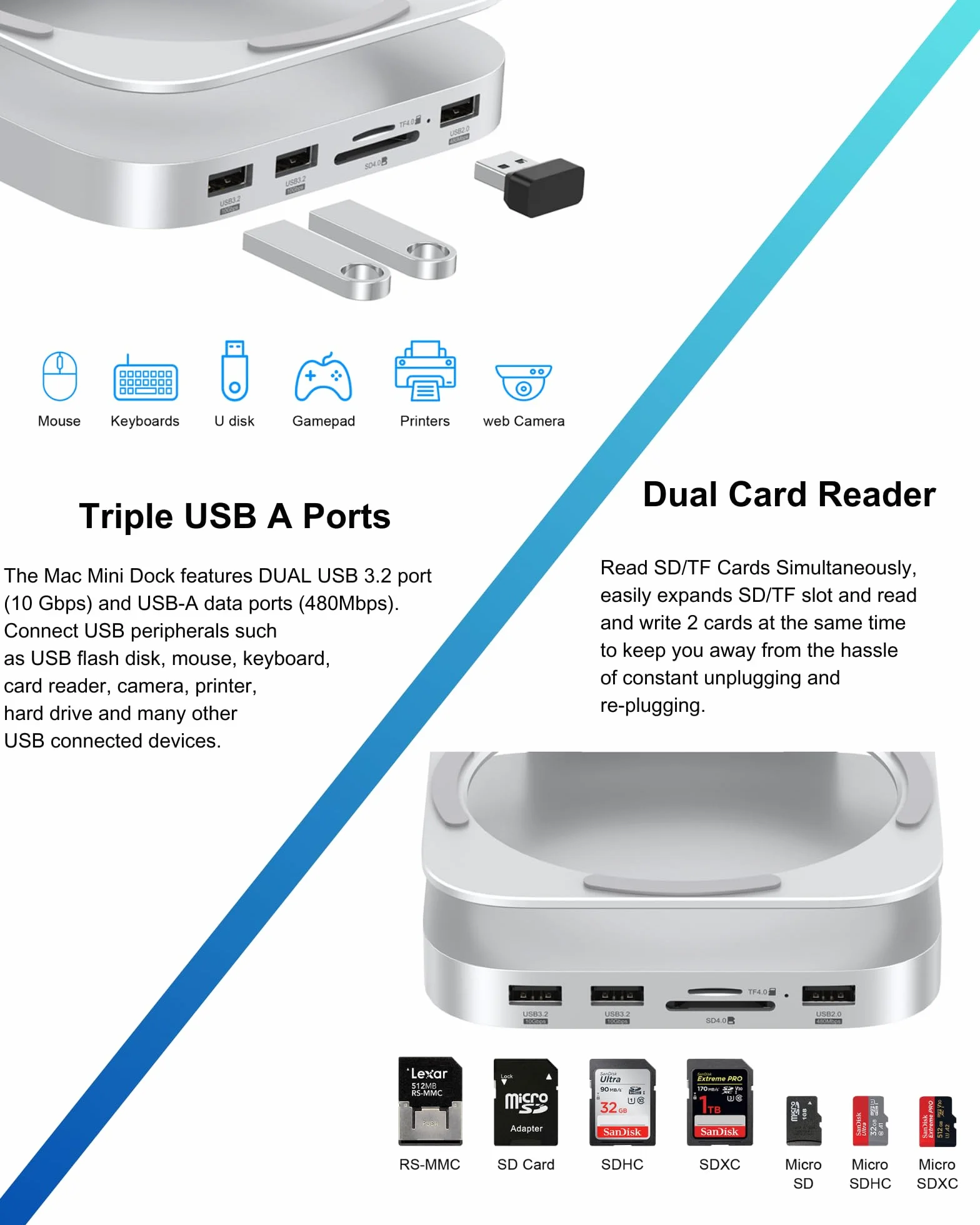 Stacja dokująca Mac mini M4, aluminiowy stojak i koncentrator do Mac mini M4 i M4 Pro 2024 z obudową M.2 NVMe SSD, 2 x USB-A 10 Gb/s, czytniki kart SD/TF, dane USB 2.0 (MC60)