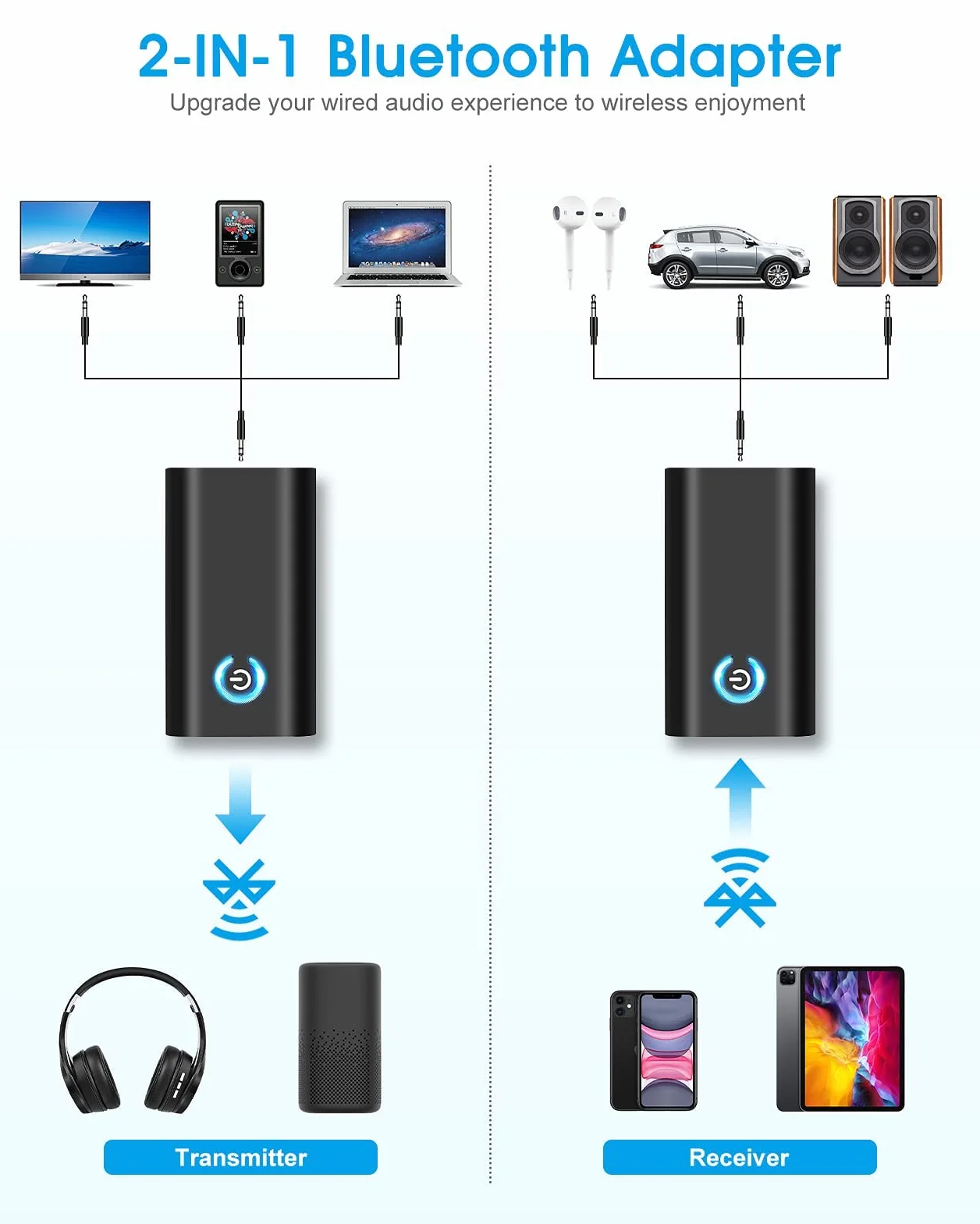 Nadajnik Bluetooth 5.0 2 w 1, Adapter Bluetooth z Gniazdem 3,5 mm APTX i USB, Kompatybilny z TV/PC/Stereo Maiso