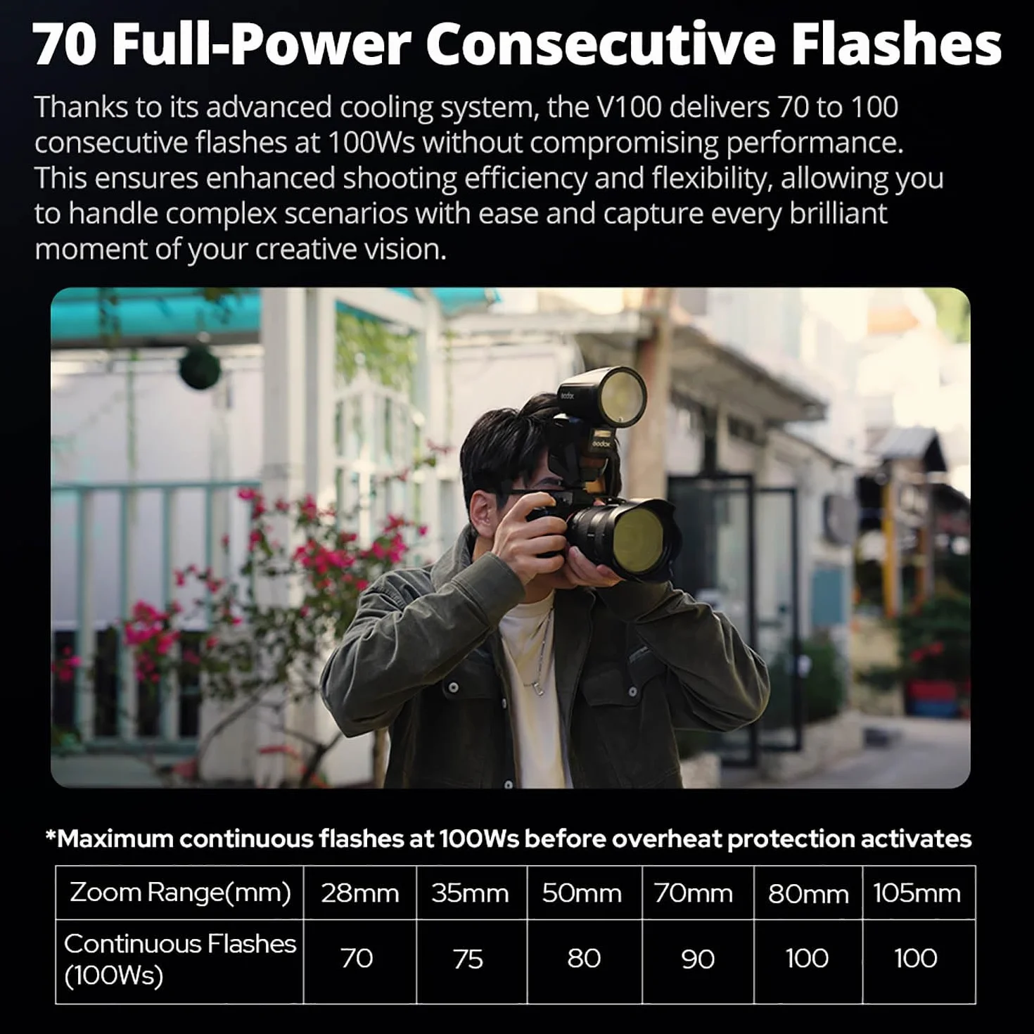 Godox V100S 100W TTL okrągła głowica lampa błyskowa do Sony, 400 pełna moc, czas odzyskiwania 1,7s, SU-1