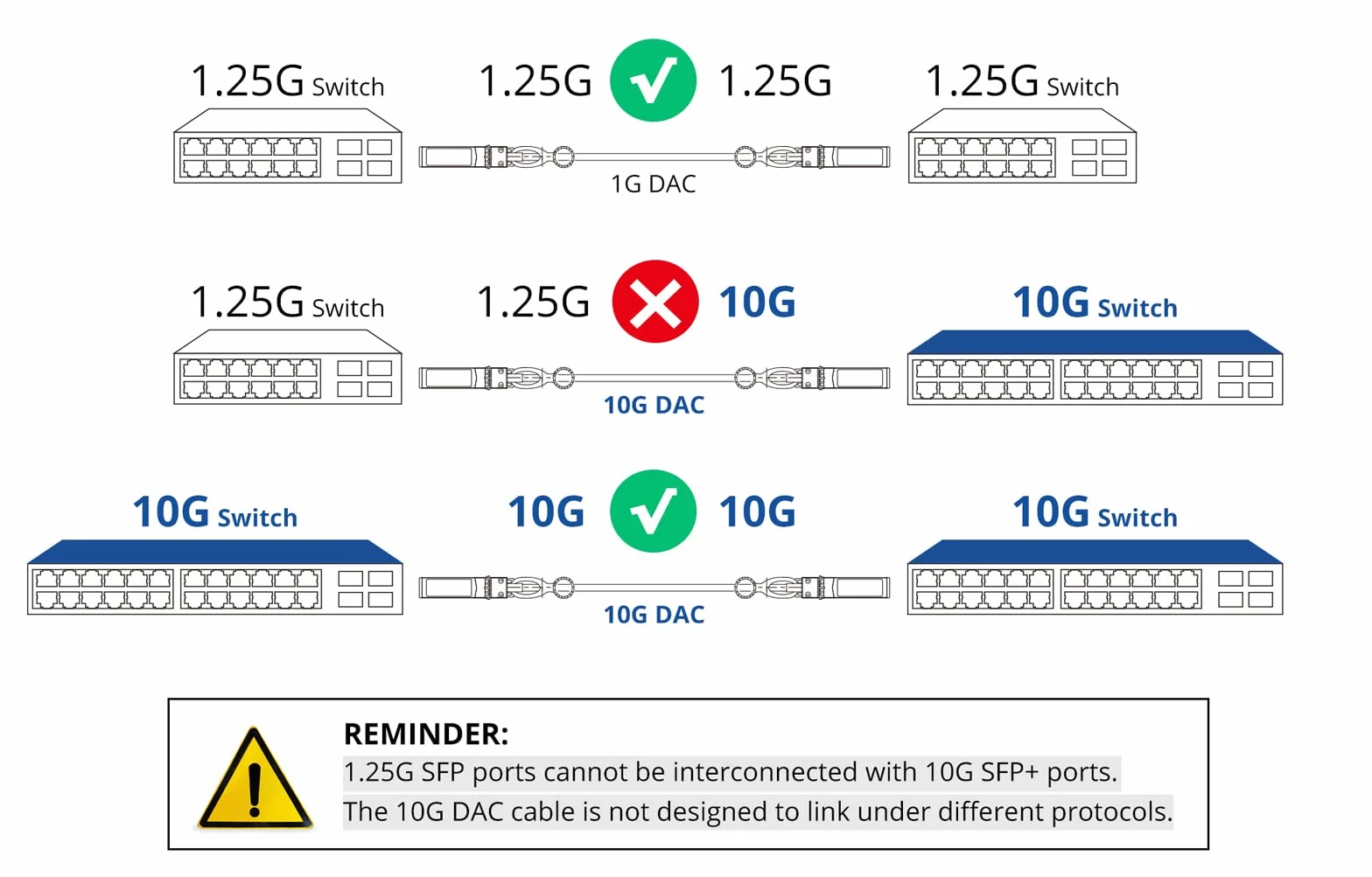 SFP+ DAC Twinax Cable 2.5m Direct Attach Copper Passive Patch Cable for Cisco, Ubiquiti, TP-Link, Netgear
