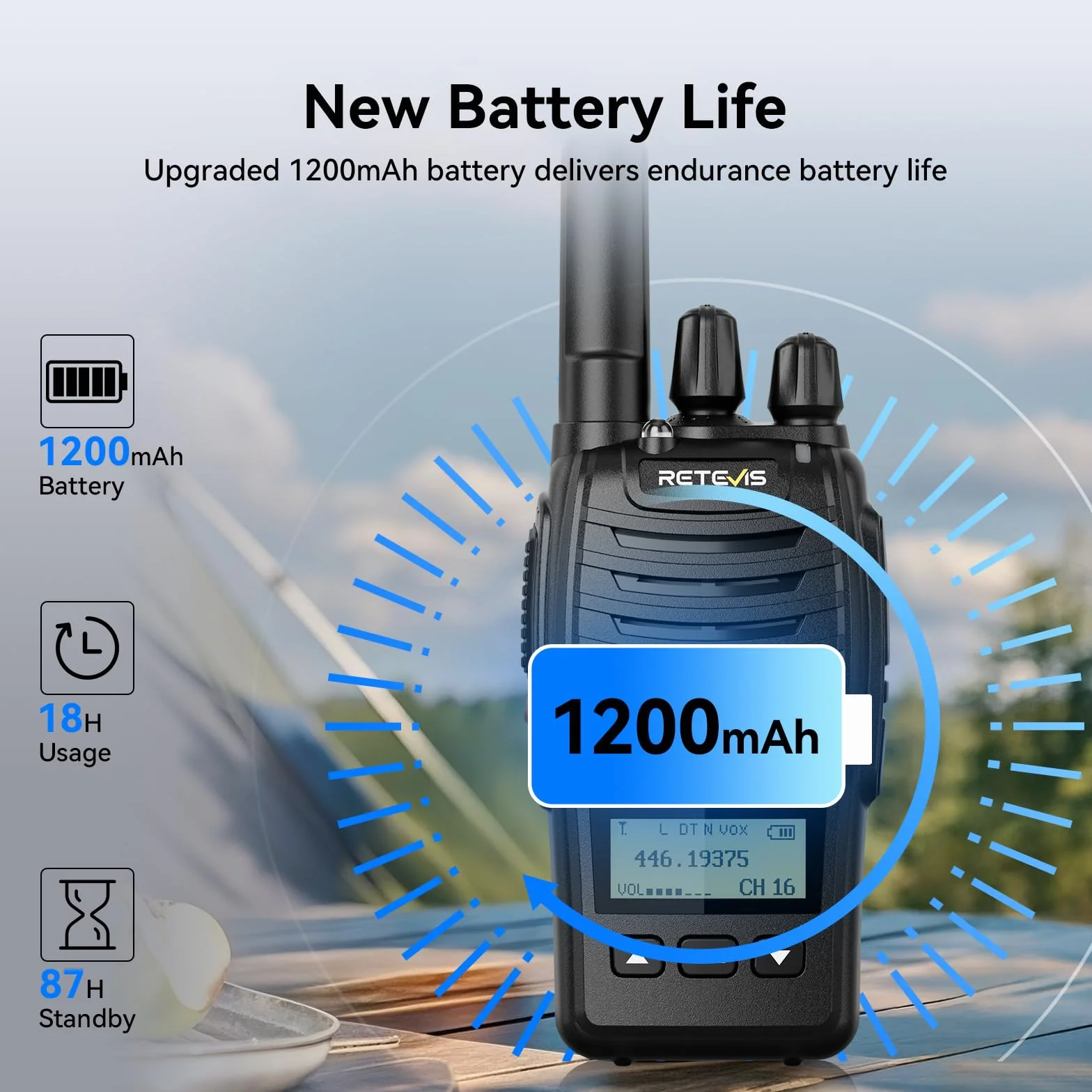 Retevis H777D Walkie Talkie PMR446 z Ekranem LCD, Ładowanie Typu C, 1200 mAh, Alarm Awaryjny, 2 Sztuk Czarne