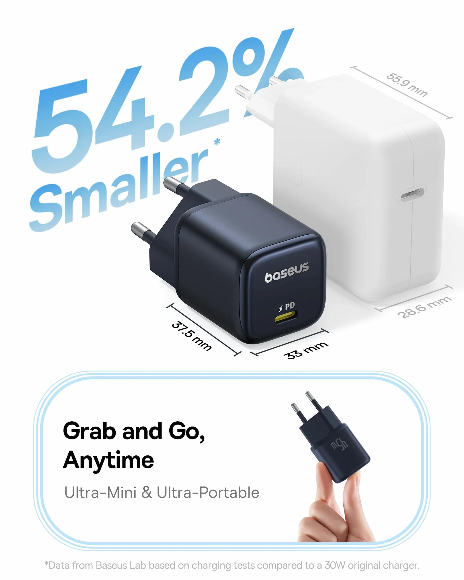 Baseus PicoGo USB C Ładowarka, 45W USB C Zasilacz PD 3.0 PPS Szybka ładowarka kompatybilna z iPhone 16/16 Pro Max/15-12, Galaxy S24 Ultra, Pixel, iPad Pro/Air, Steam Deck