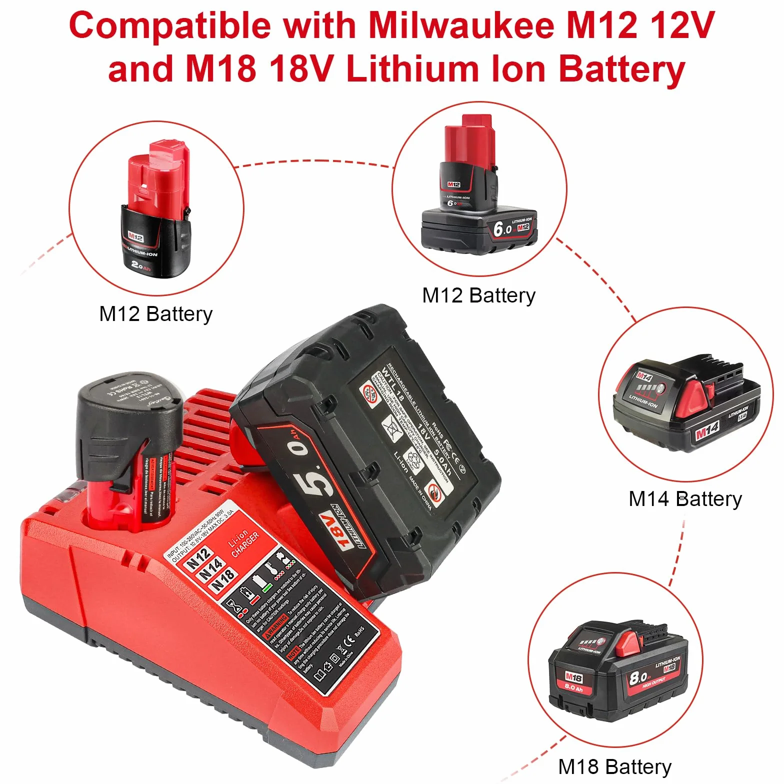 QUPERR Szybka Ładowarka 3A M12 i M18, kompatybilna z akumulatorami Li-ion Milwaukee M12 i M18 12V–18V 3Ah 4Ah 5Ah 6Ah, z diodą LED i wielopoziomową ochroną