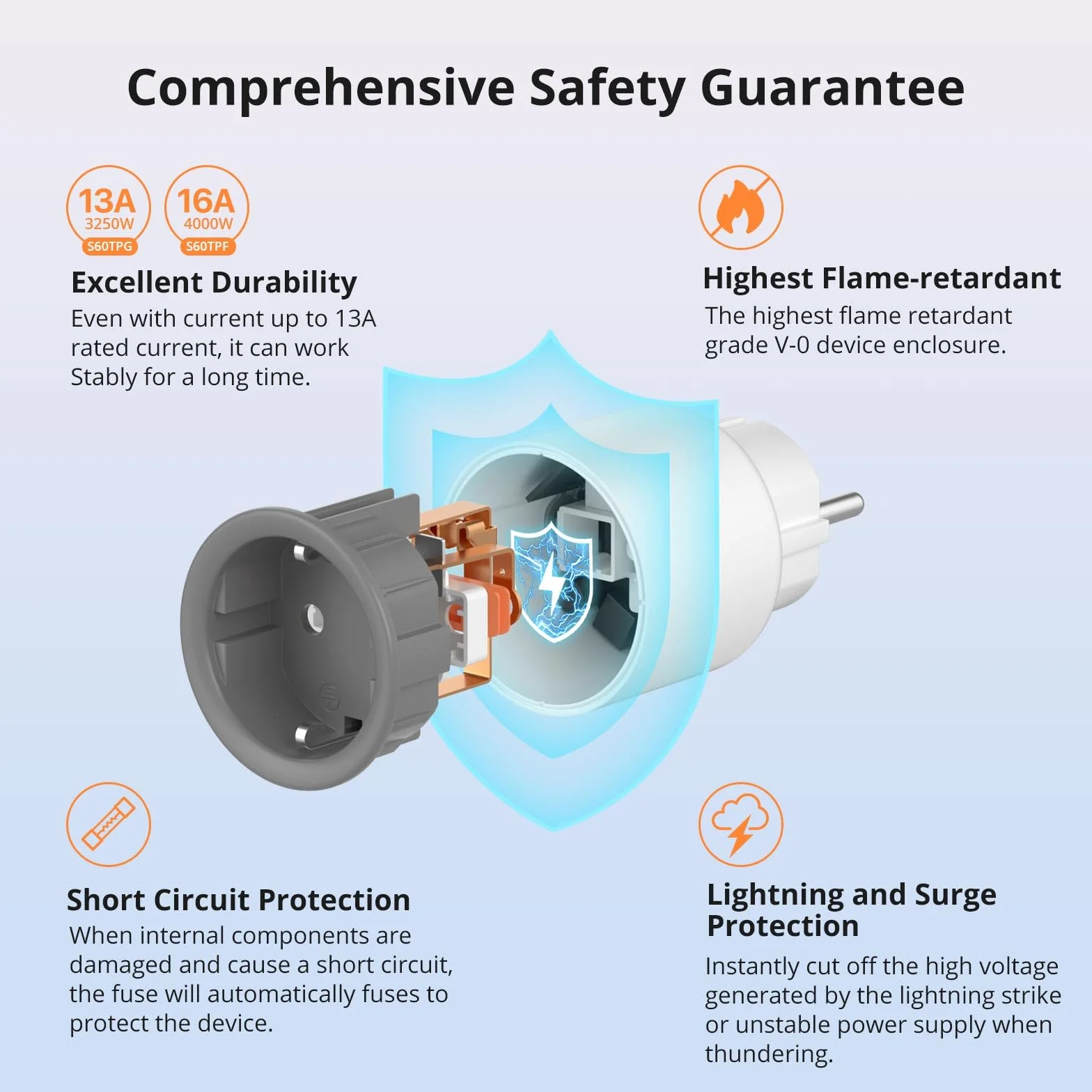SONOFF S60TPF Inteligentne gniazdko WiFi 16A 4PACK (typ F/E), gniazdka prądowe, zdalne sterowanie i program czasowy za pośrednictwem aplikacji eWeLink, kompatybilne z Alexa/Google Home, 16A/4000W