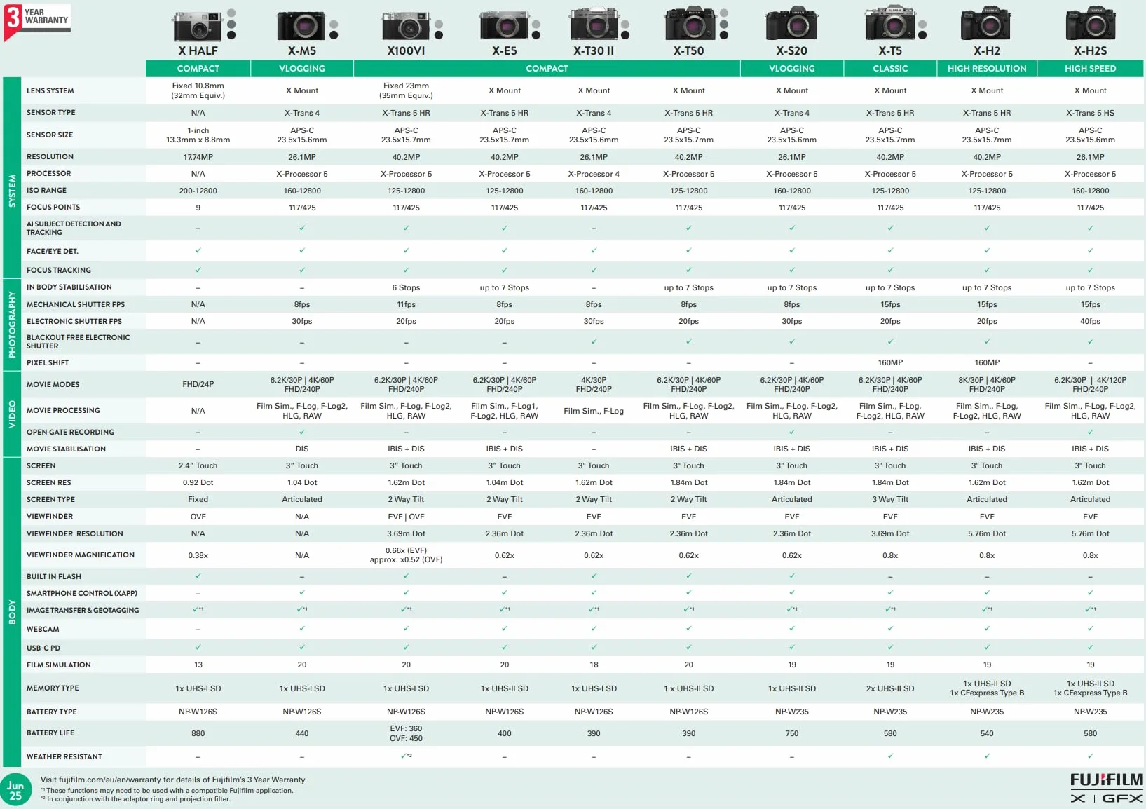 FUJIFILM X-M5 czarny korpus