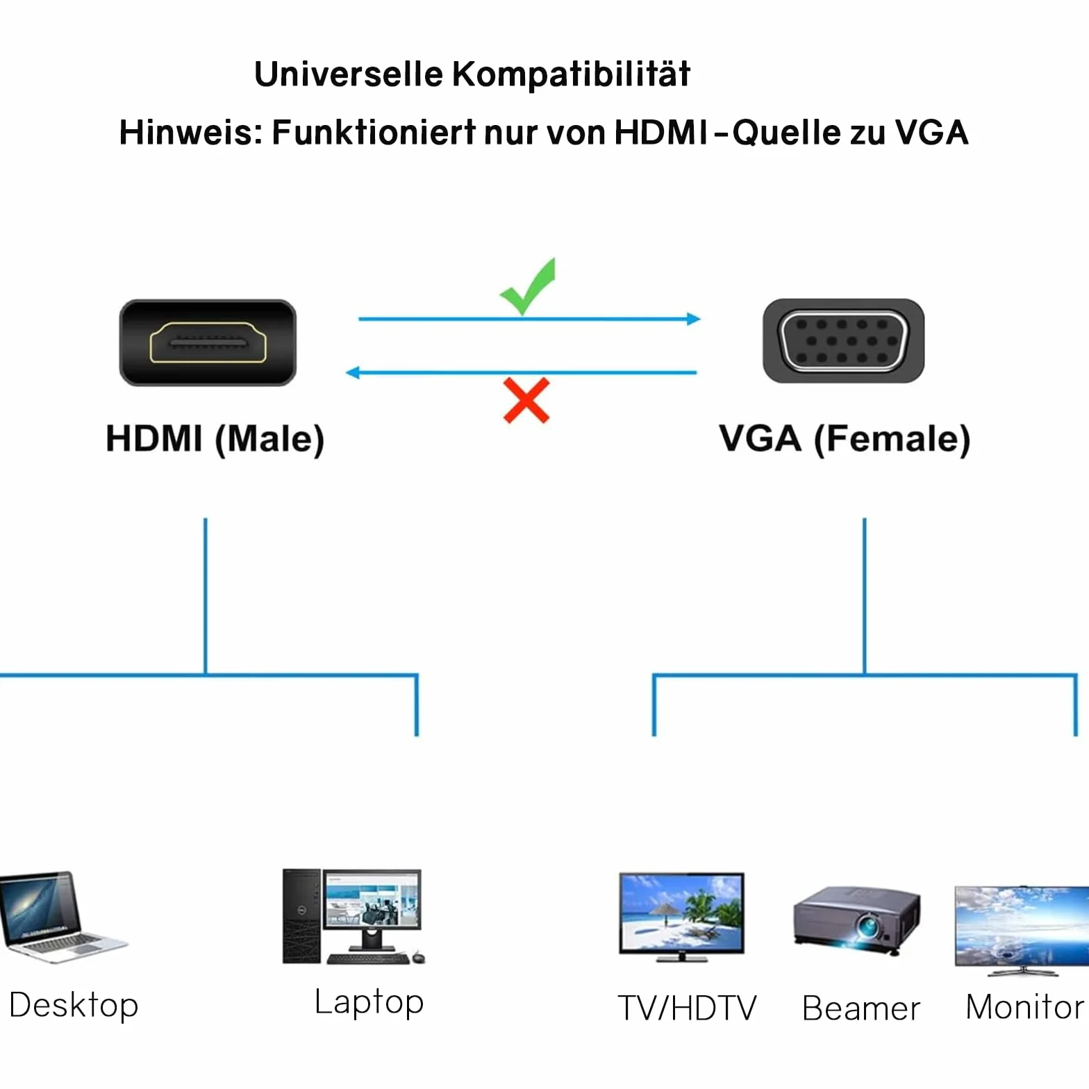VIEVRE 2 Adaptery HDMI VGA do Komputera, Laptopa, Monitora, HDTV - Kolor Biały
