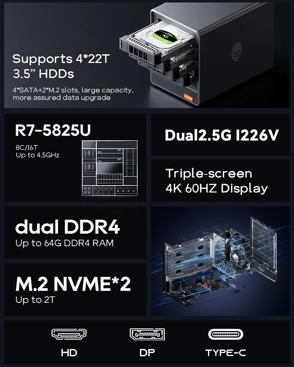 AOOSTAR Ryzen 7 5825U 4 Bay NAS mini PC, 2 gniazda M.2 NVMe, 2,5/3,5" SATAx4