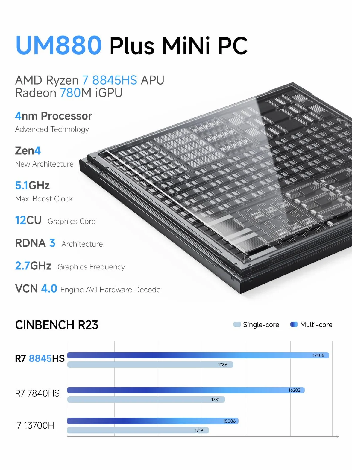 MINIS FORUM UM880 Plus mini PC AMD Ryzen 7 8845HS DDR5 M.2 PCIe4.0 OCuLink WiFi6e