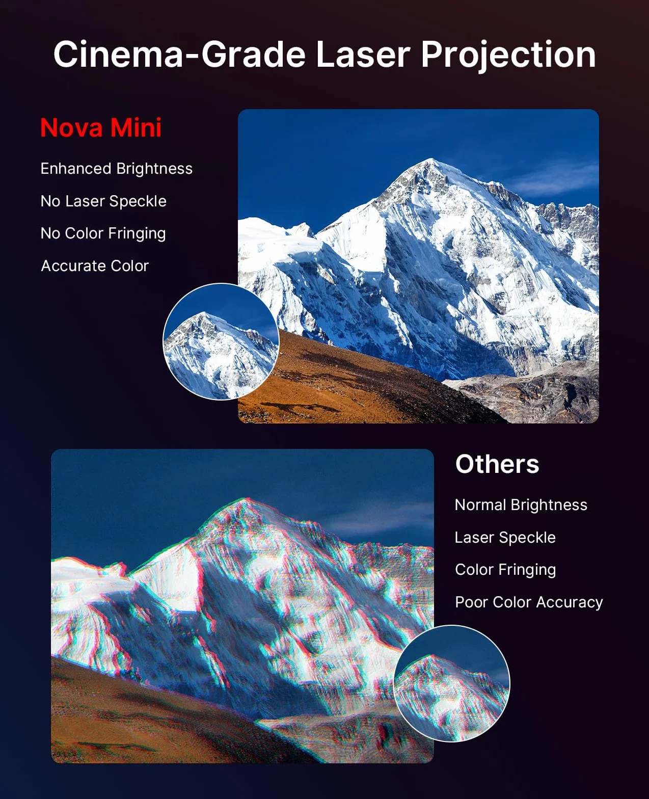 NexiGo Nova Mini, przenośny projektor laserowy, Google TV z Netflix, 1080p FHD, 1200 lumenów, kontrast 15 000:1 z SAE, 3D, automatyczna konfiguracja, ekran 150", 8W Dolby Audio