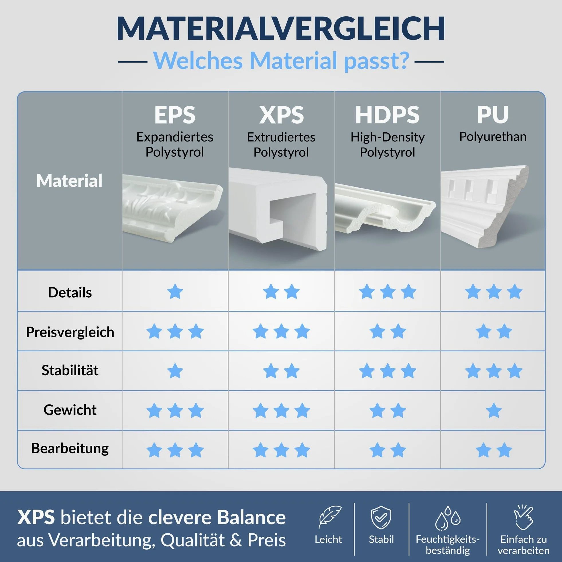 HEXIMO Listwy przysufitowe LED ze szczeliną cienia, oświetlenie pośrednie Listwy przysufitowe ze styropianu XPS do sufitów gipsowo-kartonowych, dekoracyjne listwy sufitowe (10,2 metra HLED 2)