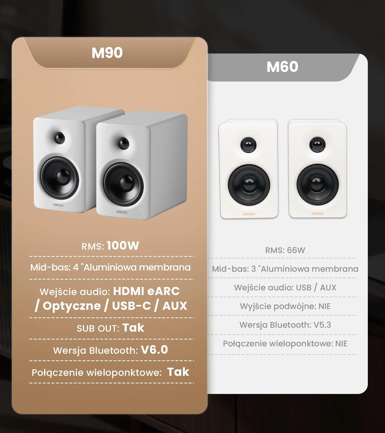 Edifier M90 Głośniki Półkowe 100W RMS Hi-Res Audio LDAC Bluetooth 6.0 HDMI eARC USB-C AUX SUB OUT Biały
