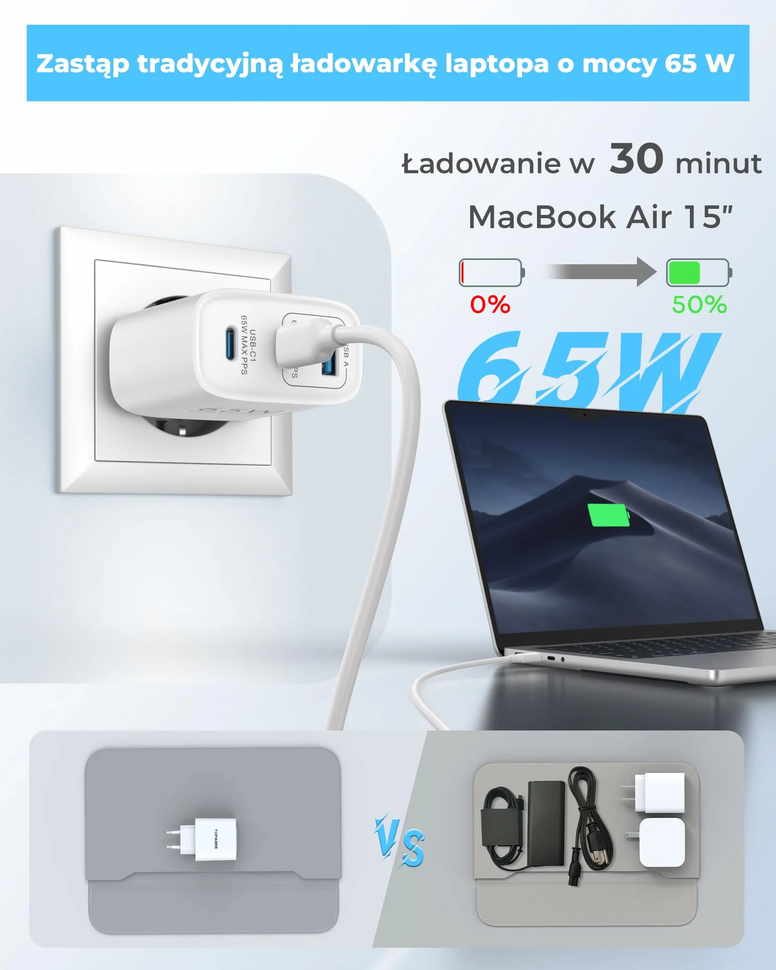 Ładowarka USB C 65W, 3-portowy zasilacz USB C z kablem 60W 1 m, szybka ładowarka PPS i PD do MacBook Pro/Air, do iPad Pro/Air, do iPhone 17/16/15 Pro Max, do Galaxy S25+/S24 Ultra, biały